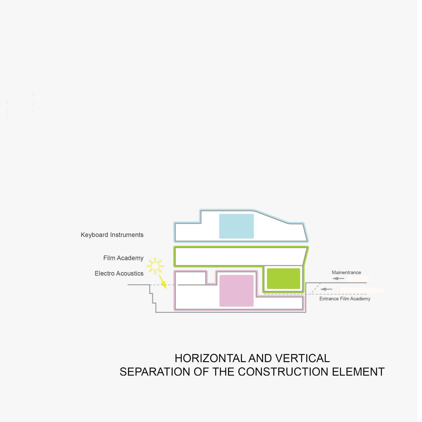 Future Art Lab of the Vienna University of Music and Performing Arts - image 26