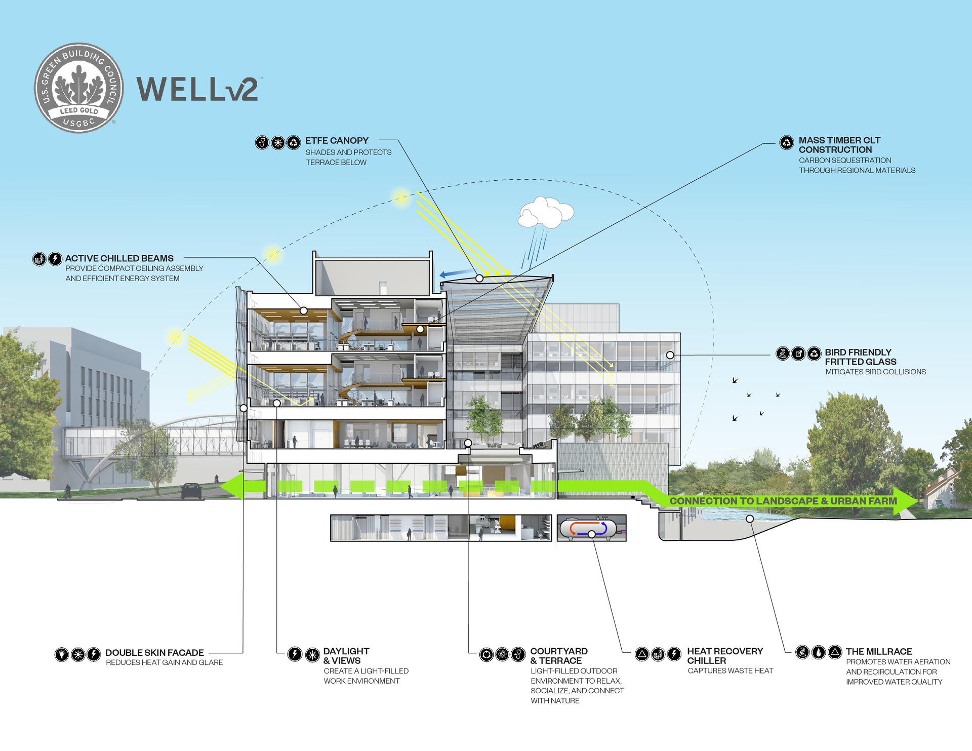 Phil and Penny Knight Campus for Accelerating Scientific Impact at University of Oregon - image 5
