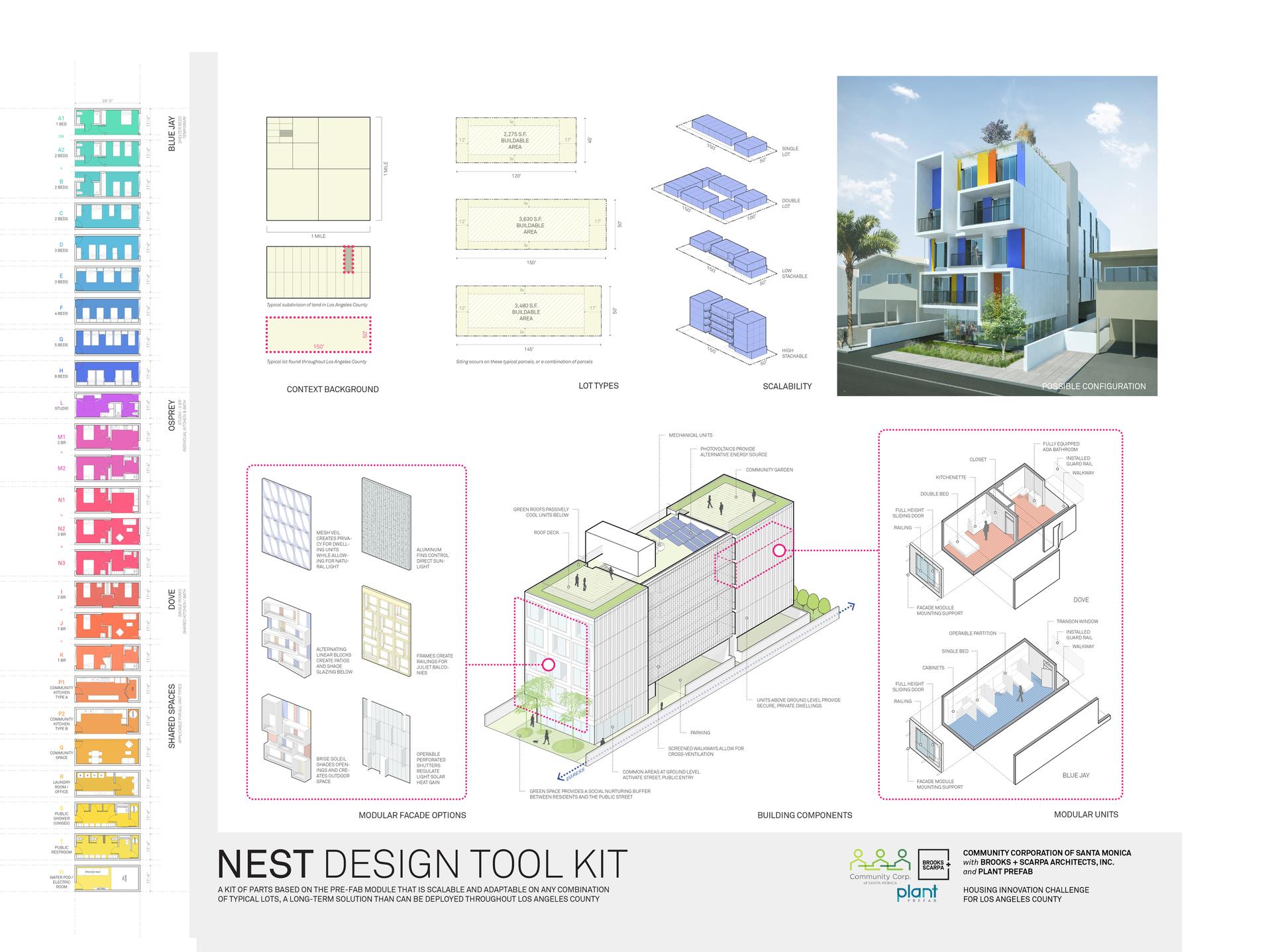 The NEST Toolkit - image 10