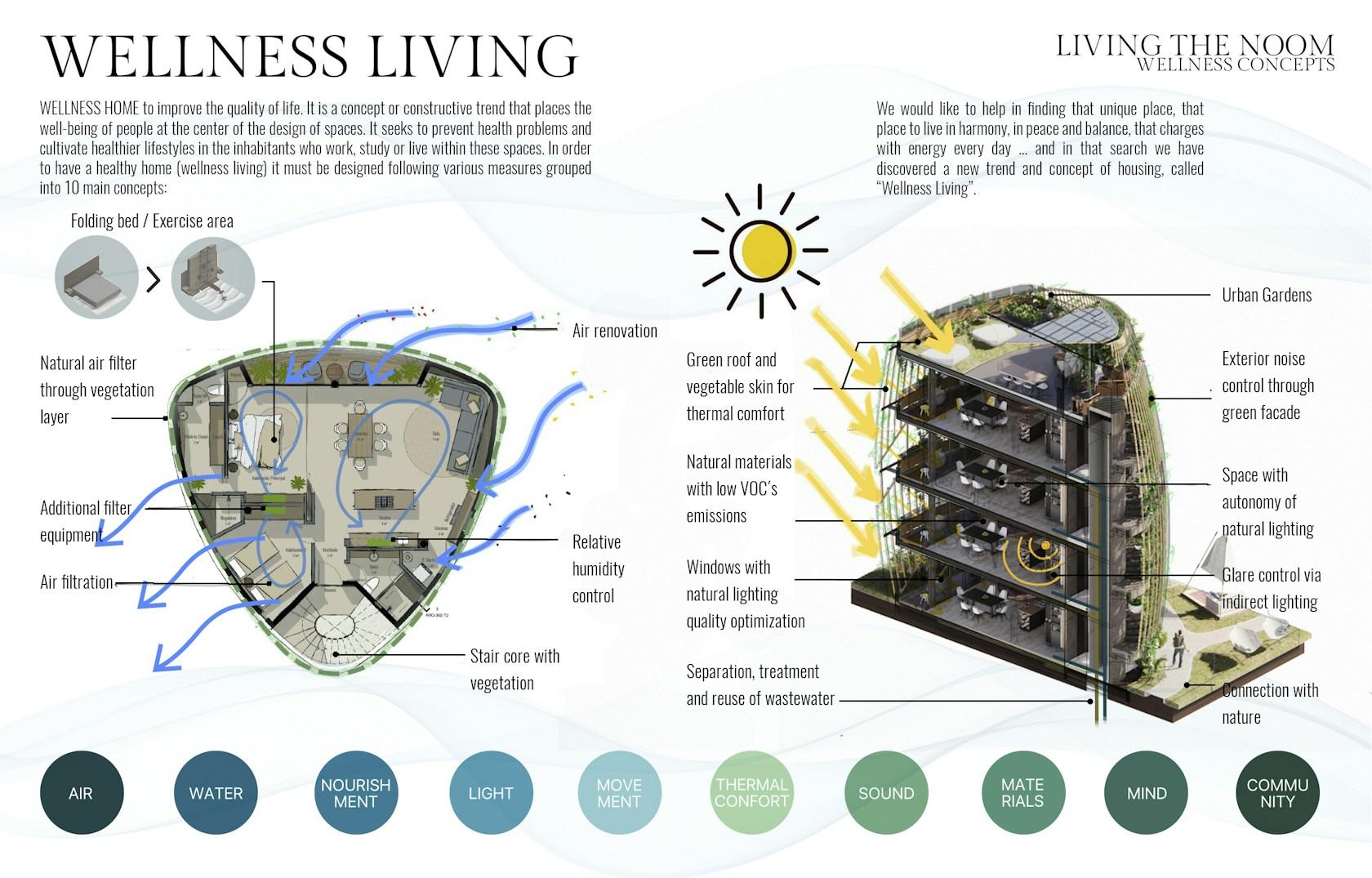 Living The Noom - image 15