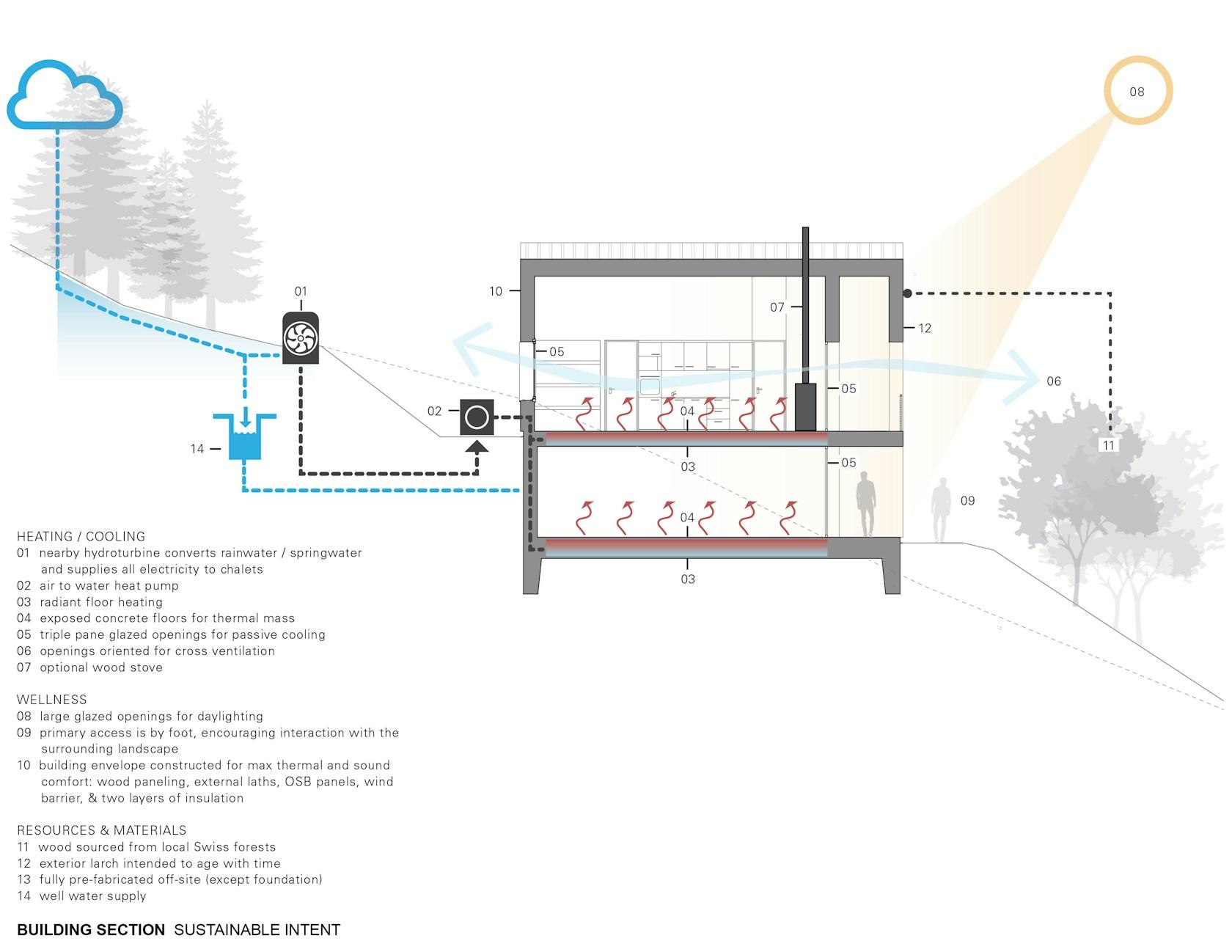 Whitepod, Eco-Chalets - image 7