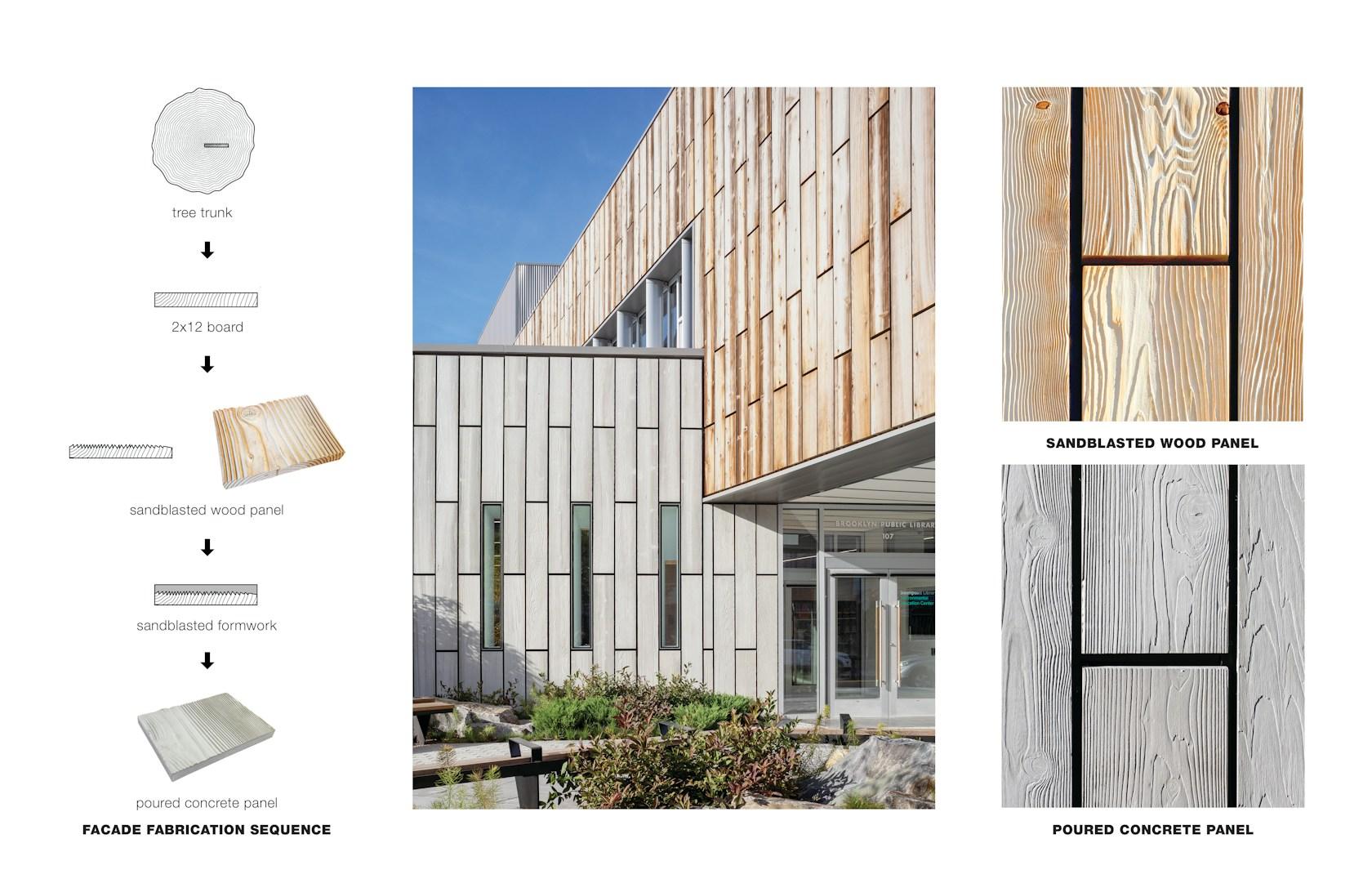 Greenpoint Library and Environmental Education Center - image 13