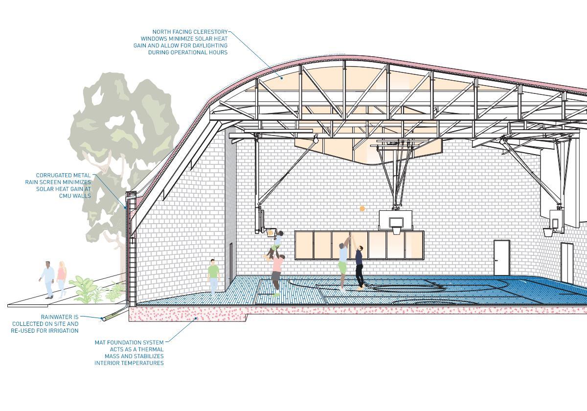 Robertson Recreation Center - image 5