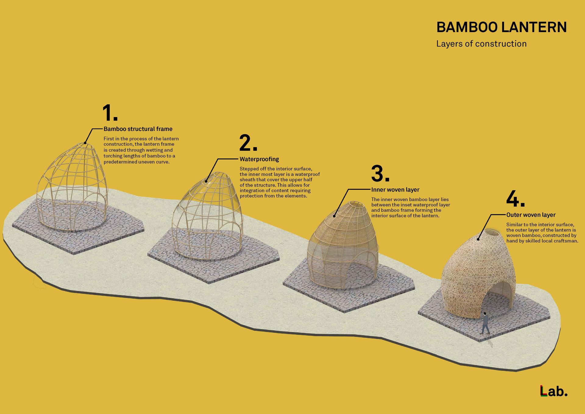 Bamboo Bamboo, Canopy and Pavilions,Impression SanjieLiu - image 44