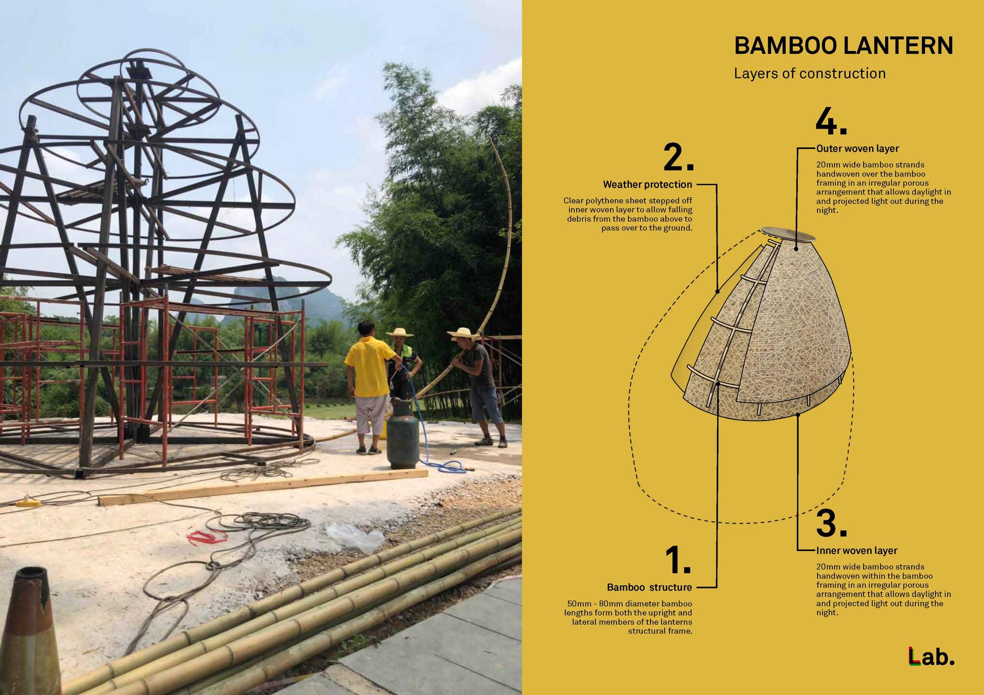 Bamboo Bamboo, Canopy and Pavilions,Impression SanjieLiu - image 45