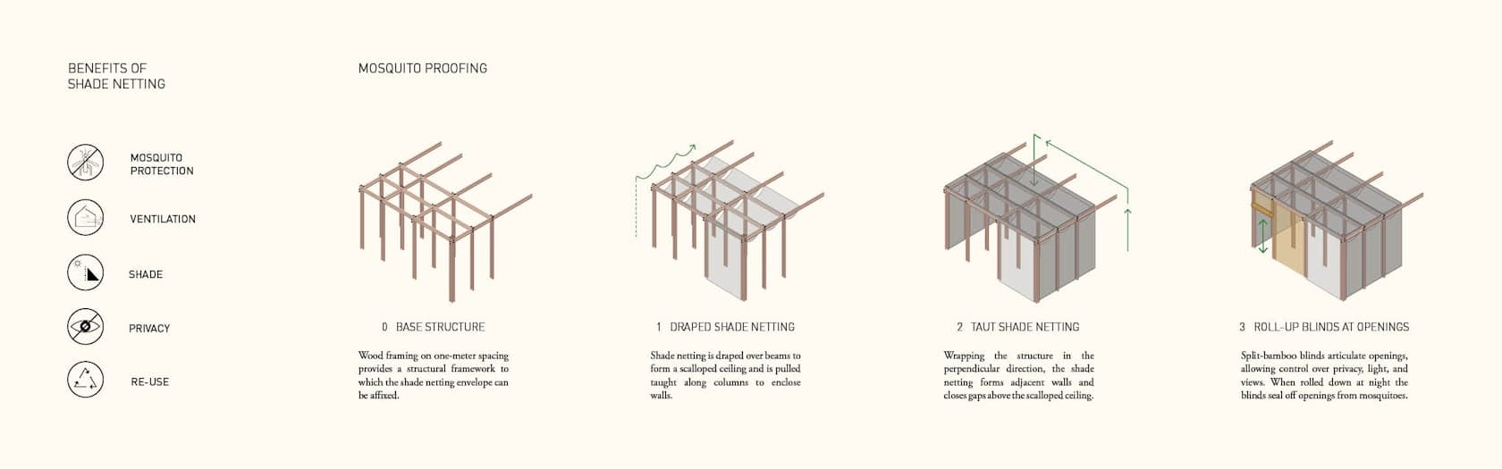 The Nesting Hut - image 9