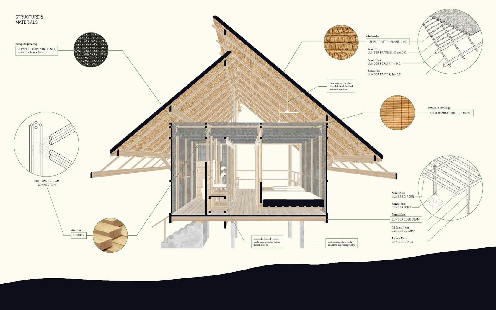 The Nesting Hut - image 10