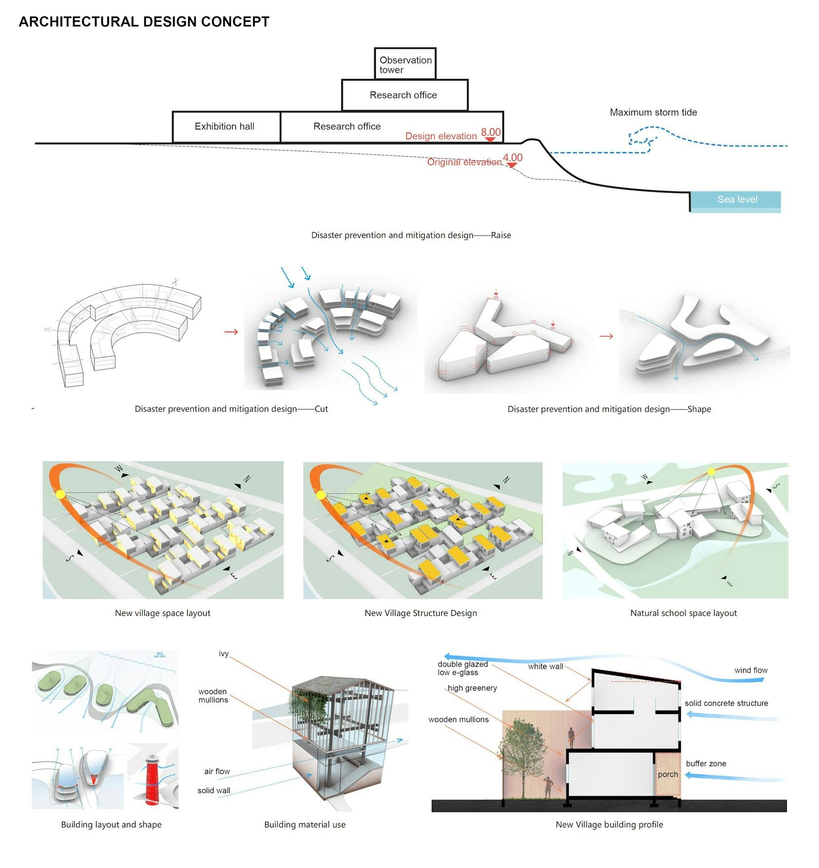 International Consulting on the Urban Design of Xichong, Nan’ao, Shenzhen City - image 8