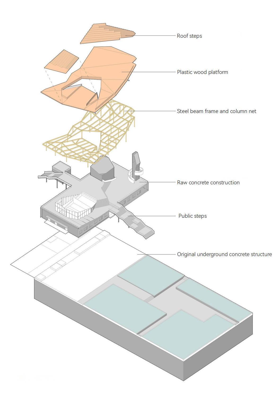 Pingshan Terrace:The Design of Pingshan River Water Purification Station -Public Infrastructure - image 11
