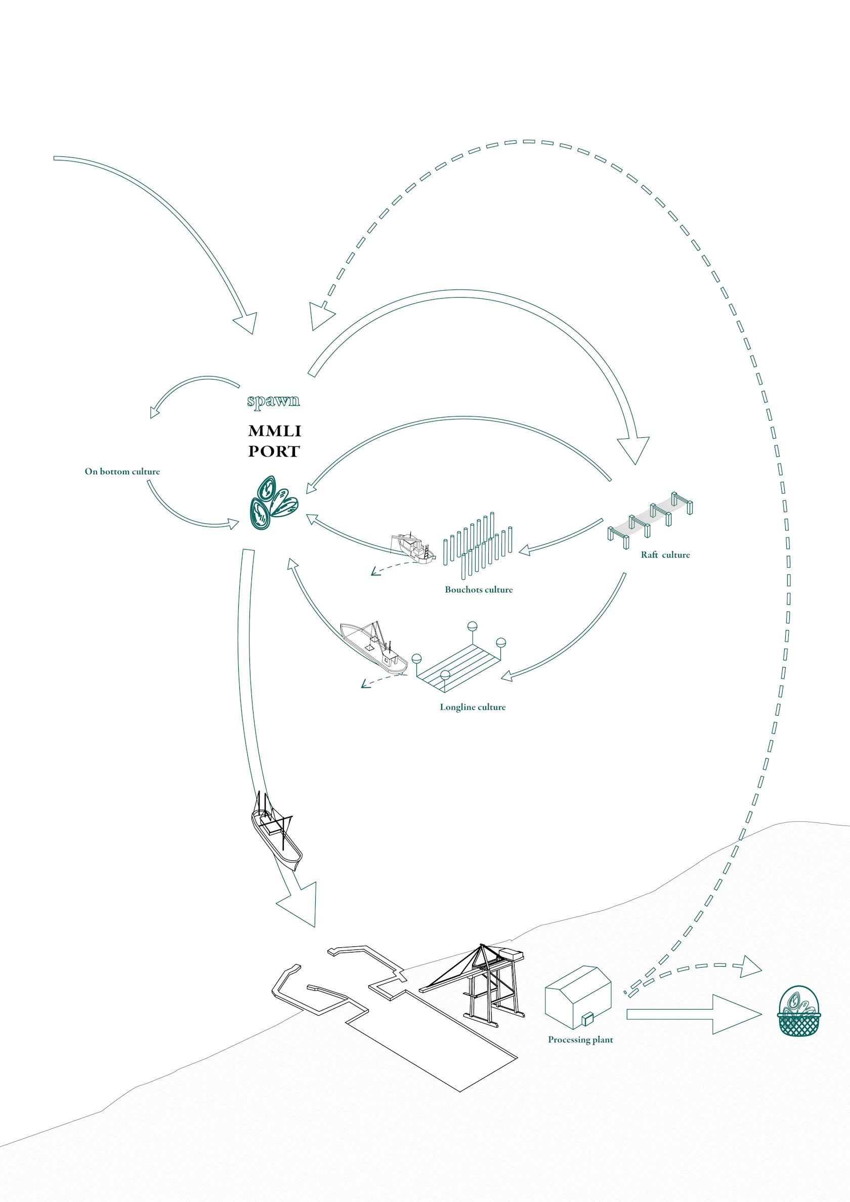 Design 4 Public Value @ Sea - image 7