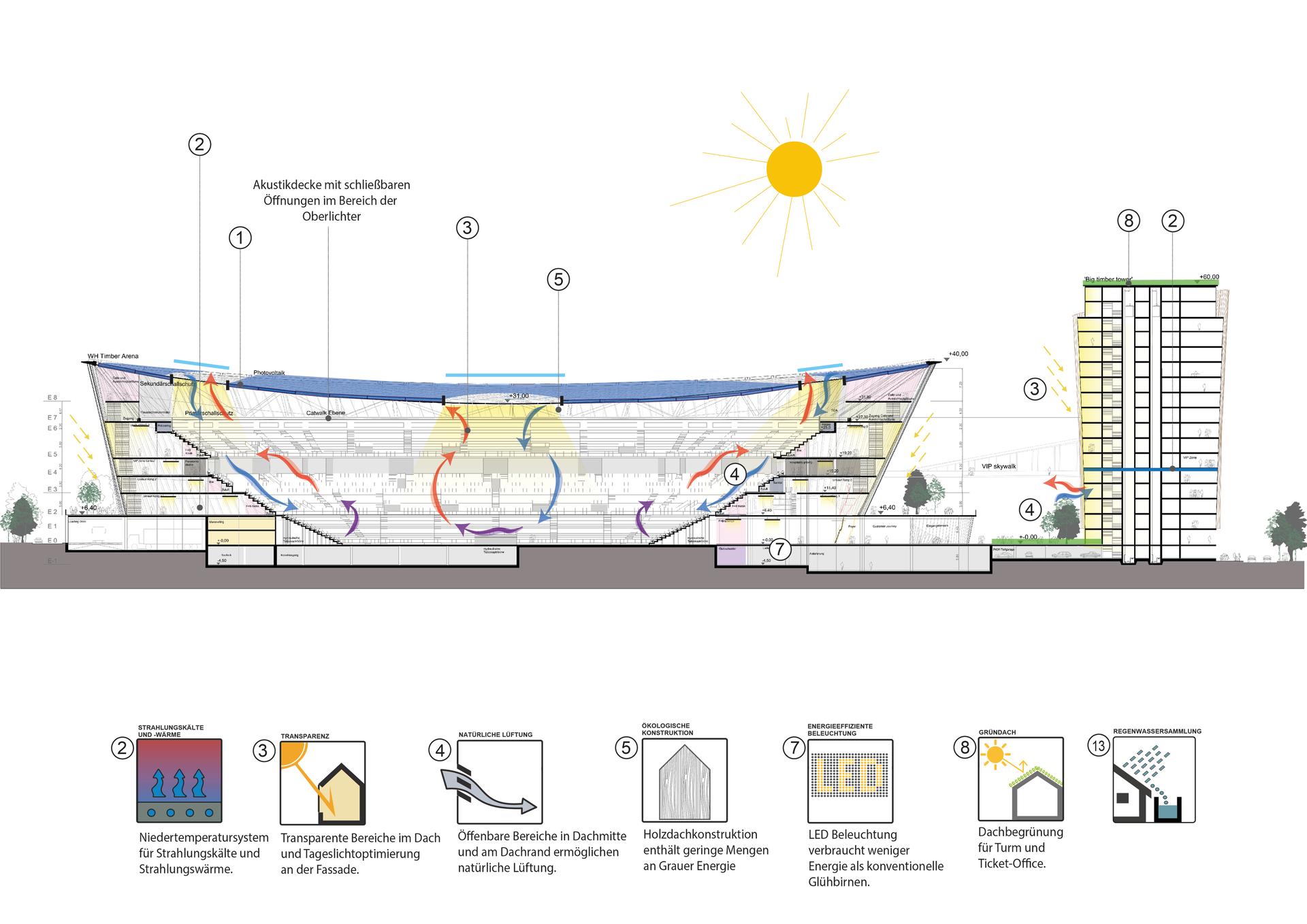 WH ARENA - image 15