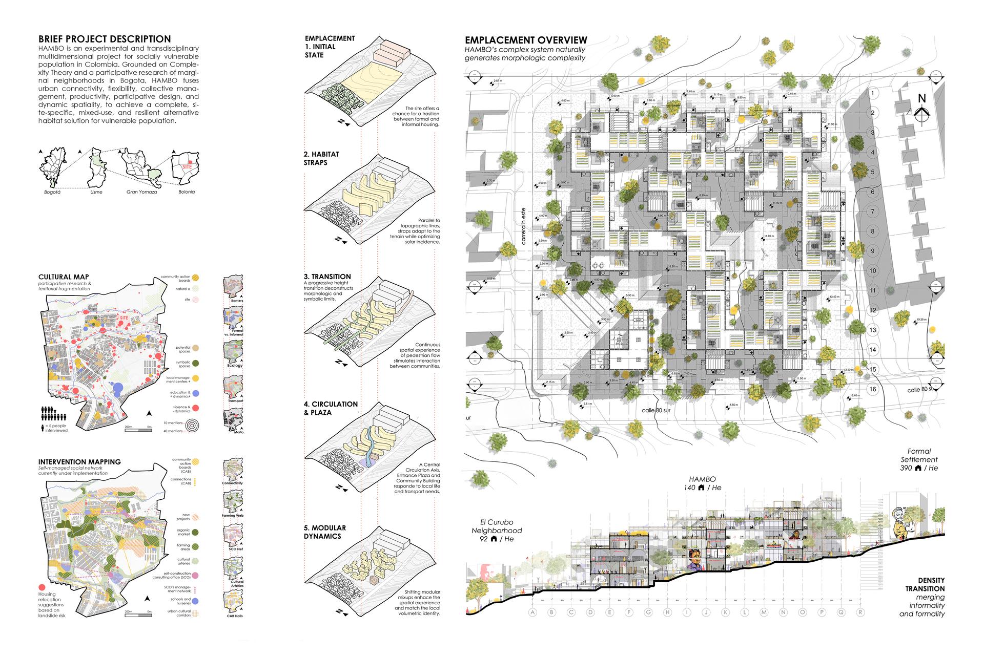 HAMBO. Bolonia's Multidimensional Habitation. - image 4