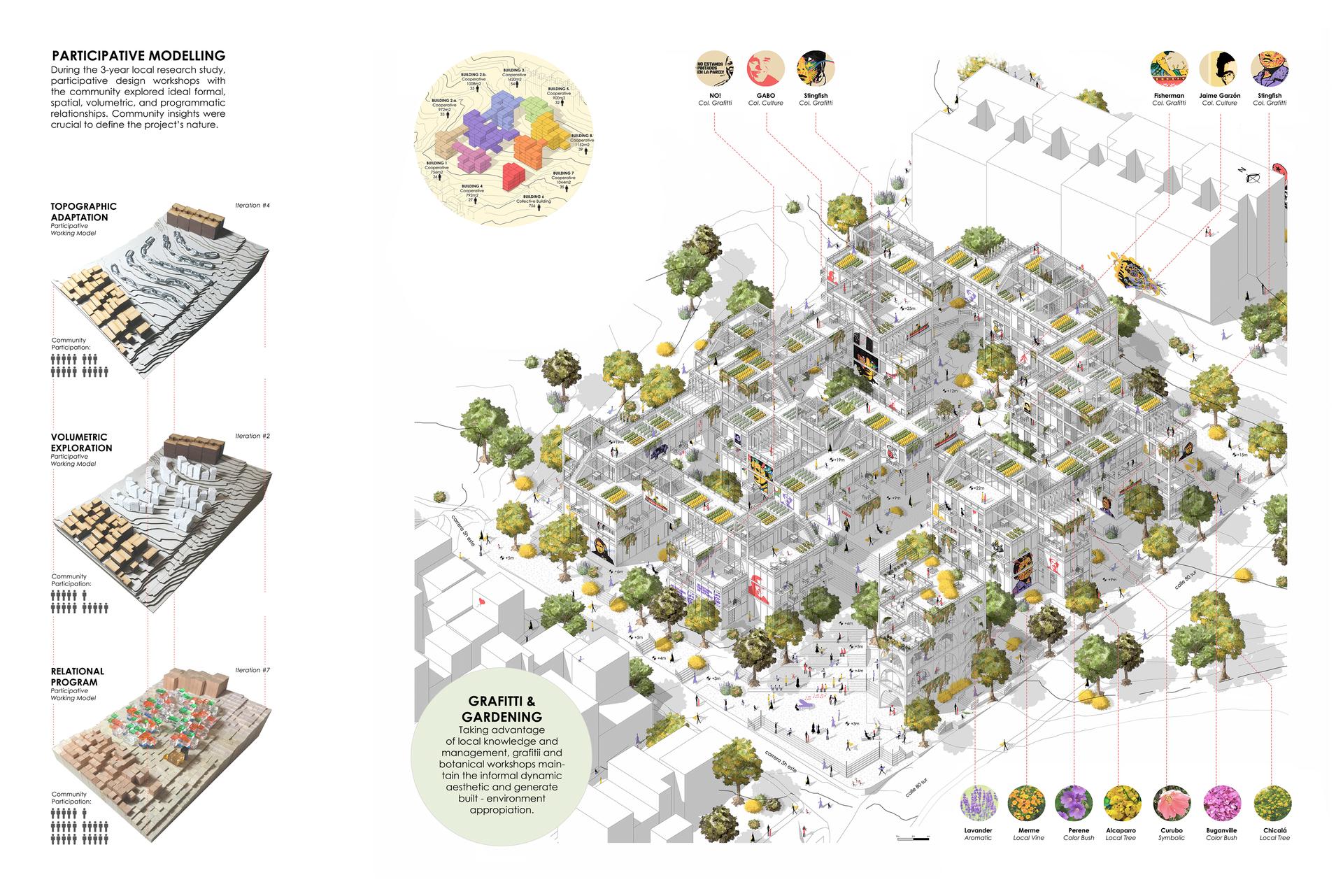 HAMBO. Bolonia's Multidimensional Habitation. - image 5