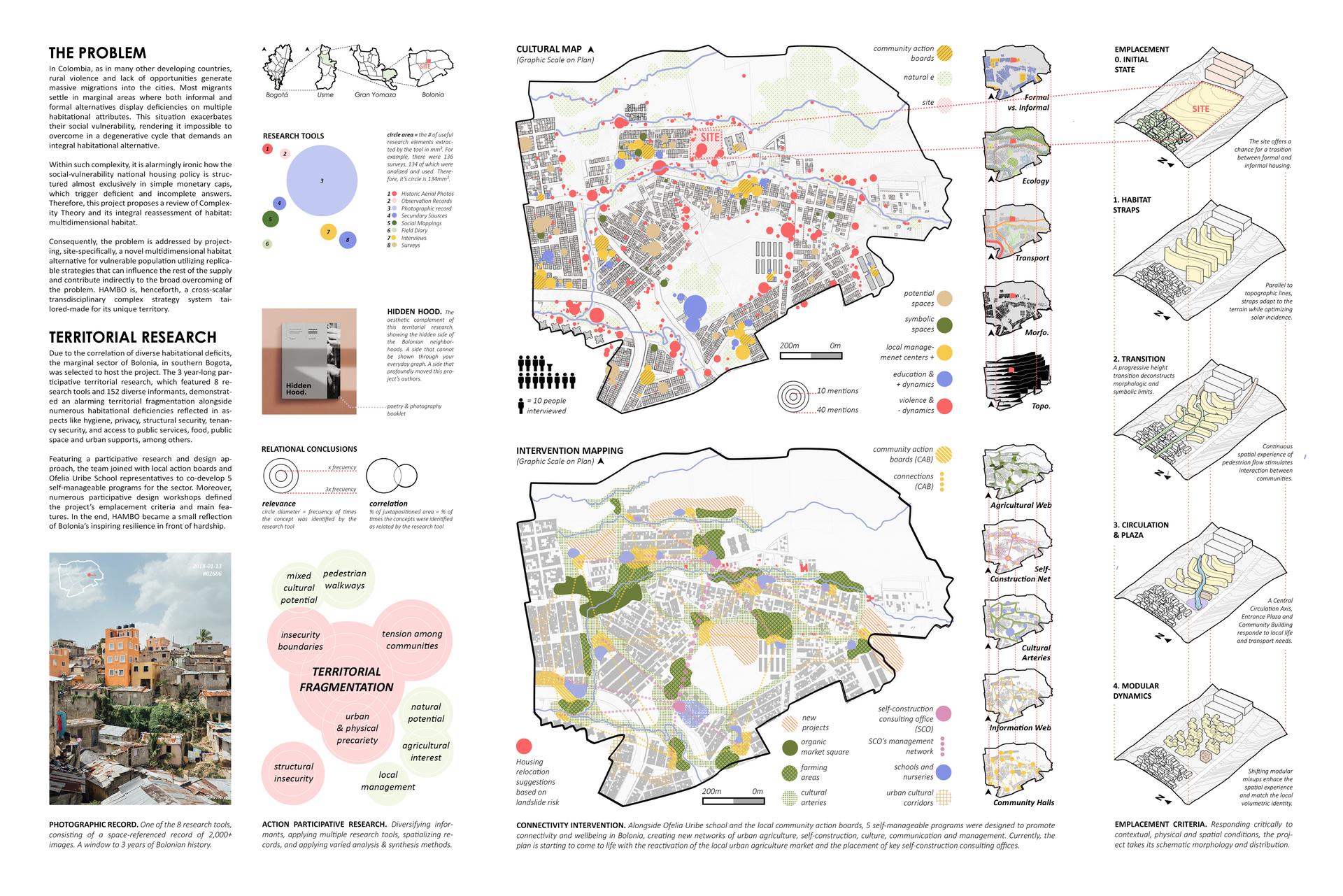 HAMBO. Bolonia's Multidimensional Habitation. - image 3