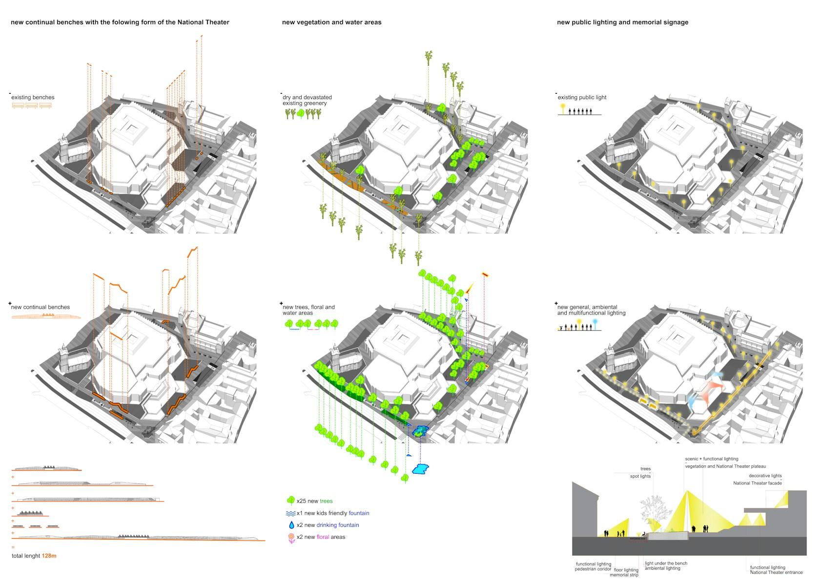 Reconstruction and urban design of the Theater Square in Novi Sad - image 8