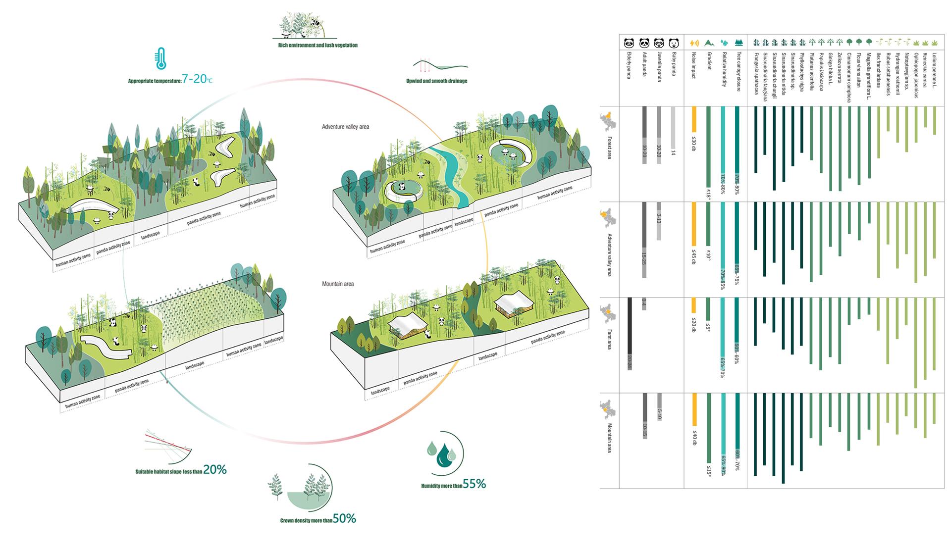 Chengdu Giant Panda Breeding Research Base Expansion Project - image 7