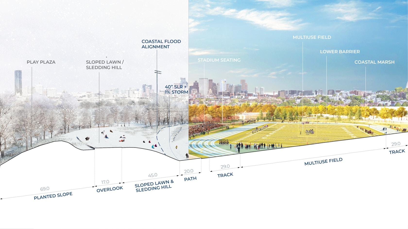 Moakley Park Resilience Plan - image 7