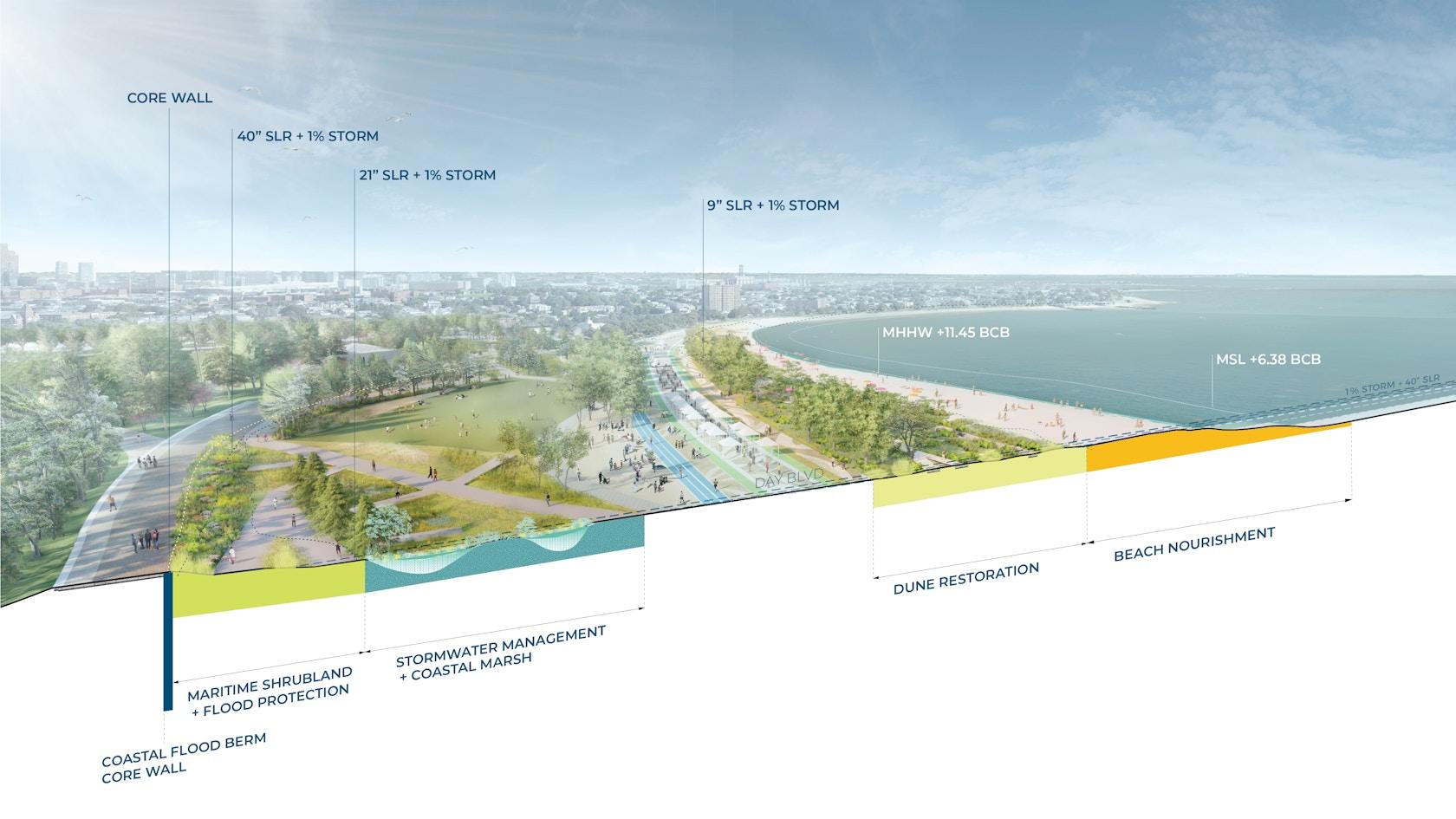 Moakley Park Resilience Plan - image 10