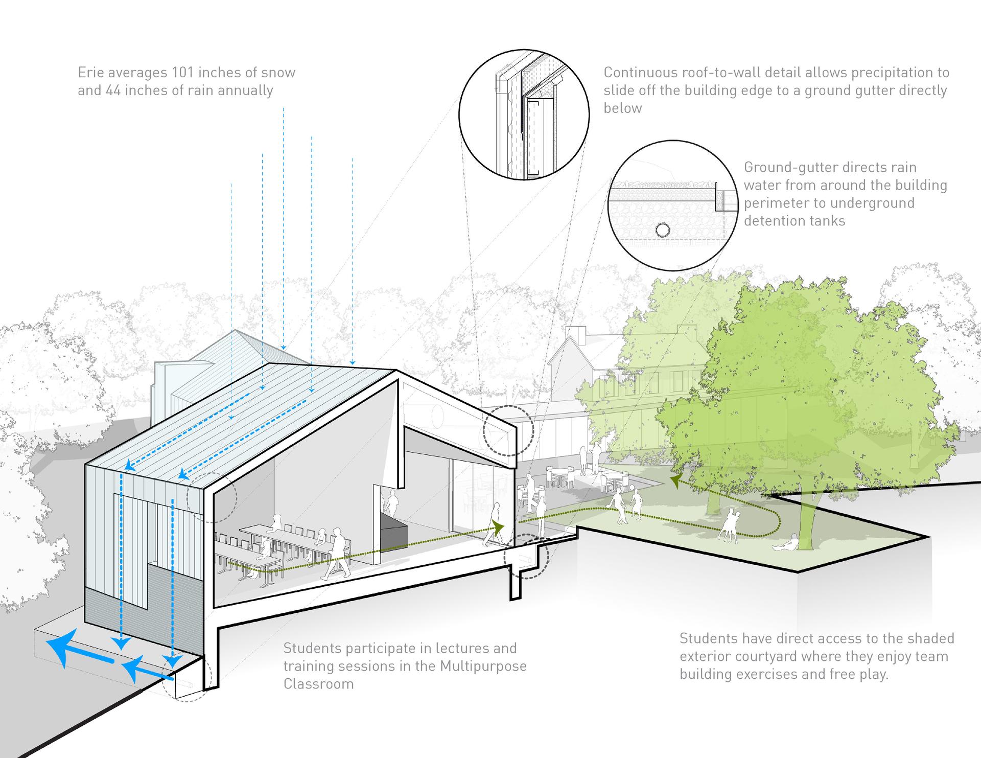 Penn State Behrend, Federal House Renovation & Addition - image 7