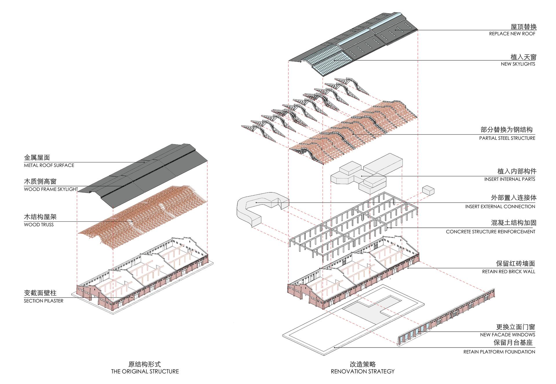 Renovation of Shenyang Dongmaoku Warehouses - image 23