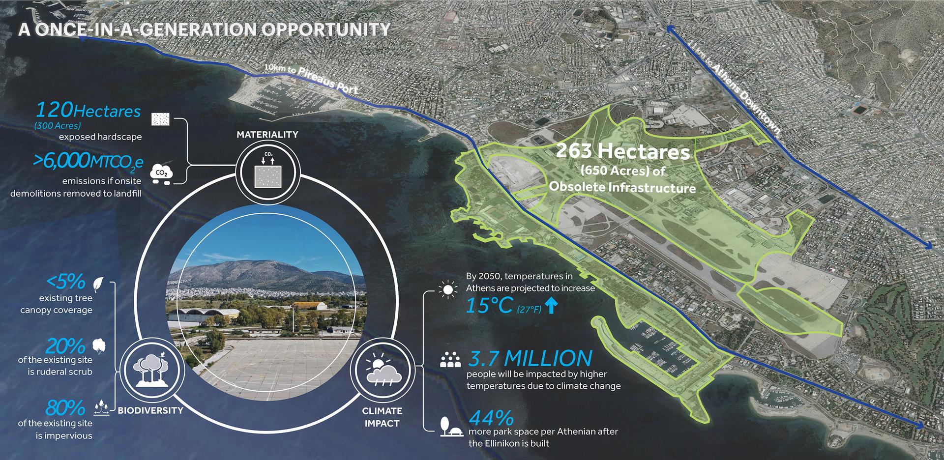 The Ellinikon Metropolitan Park and Coastal Front - image 3