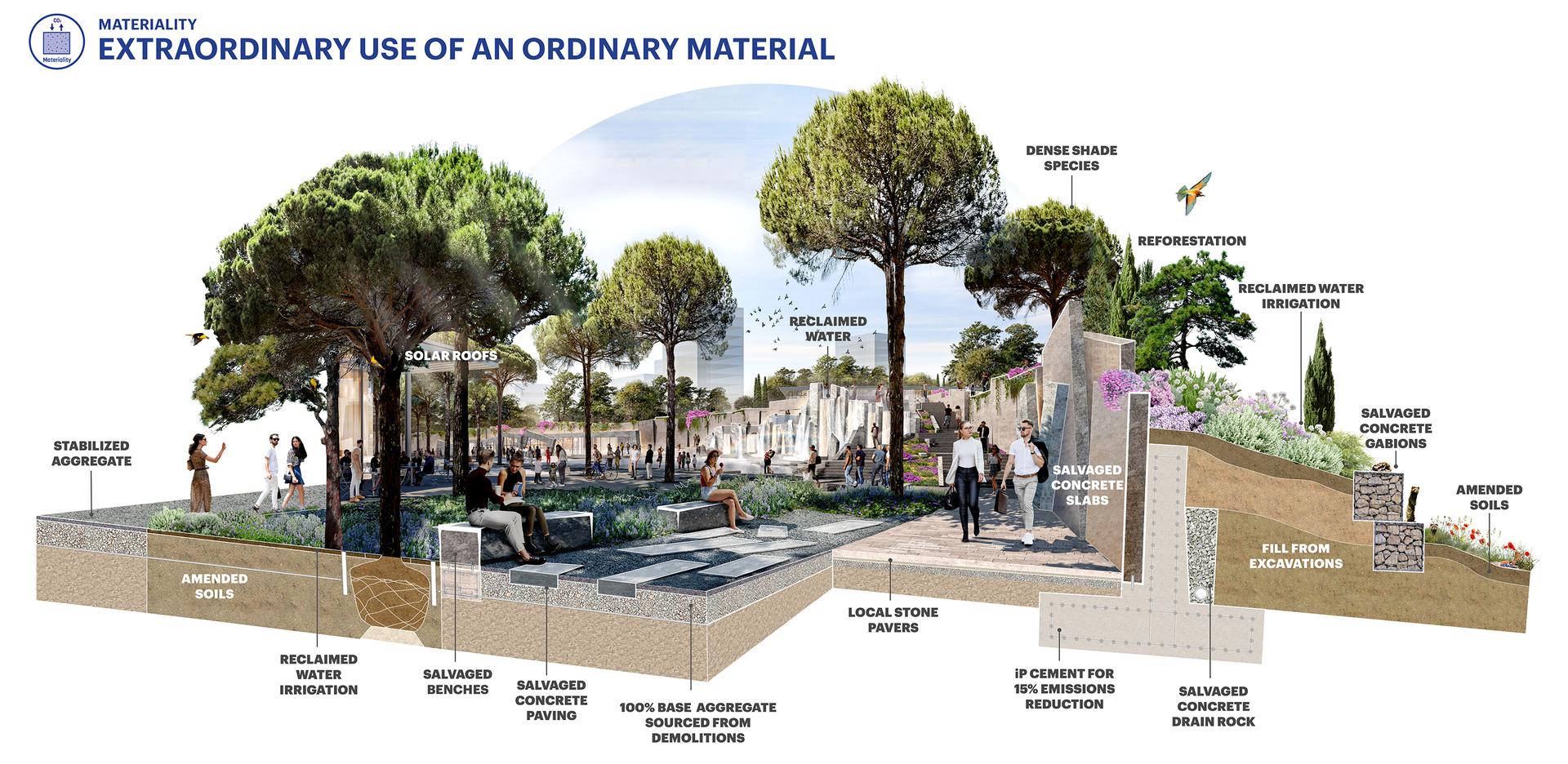 The Ellinikon Metropolitan Park and Coastal Front - image 8