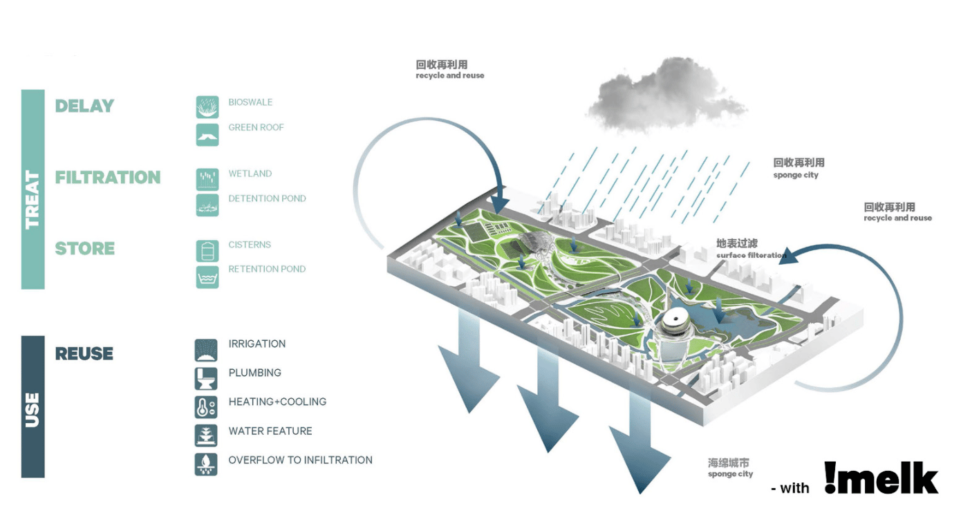 Asian Games 2022 Master Plan and Hybrid Buildings - image 23