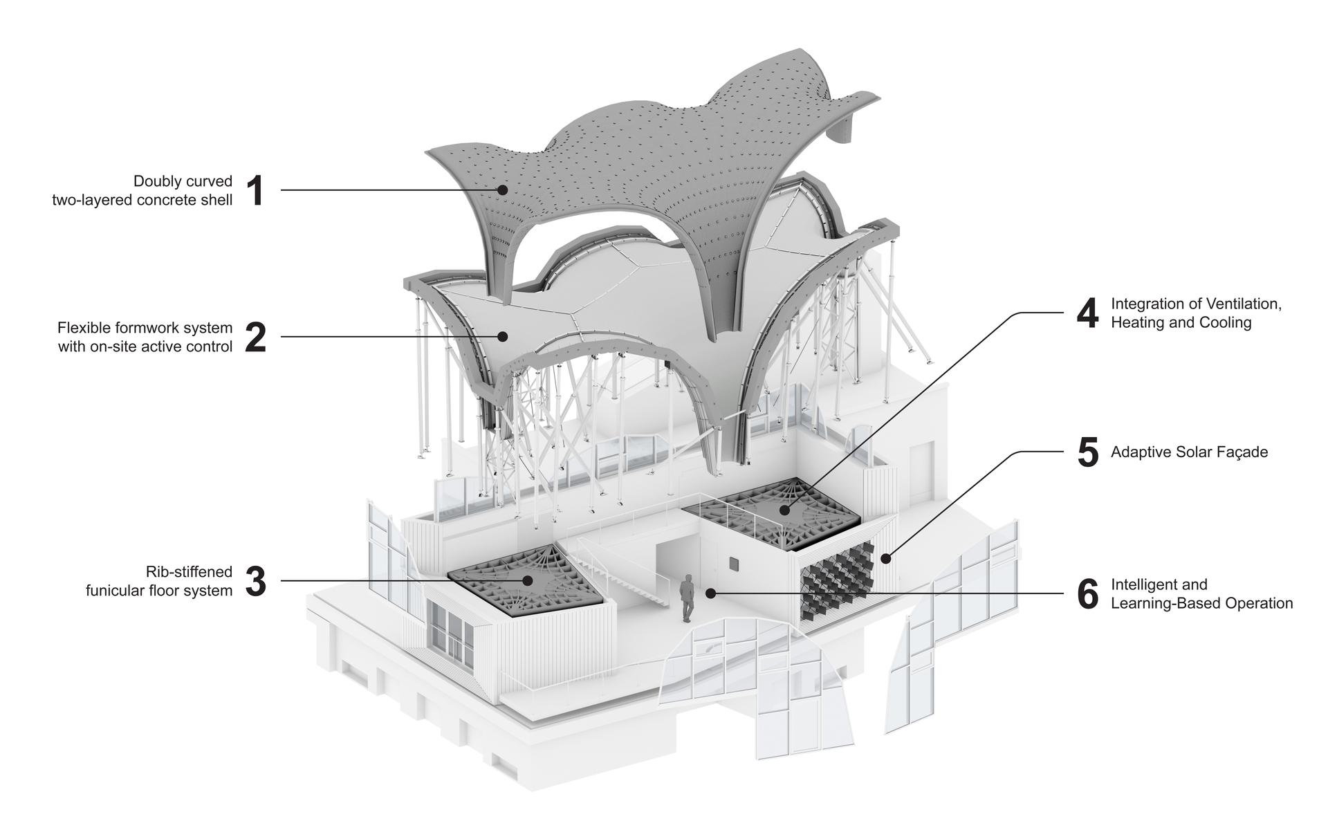 HiLo Unit at NEST - image 2