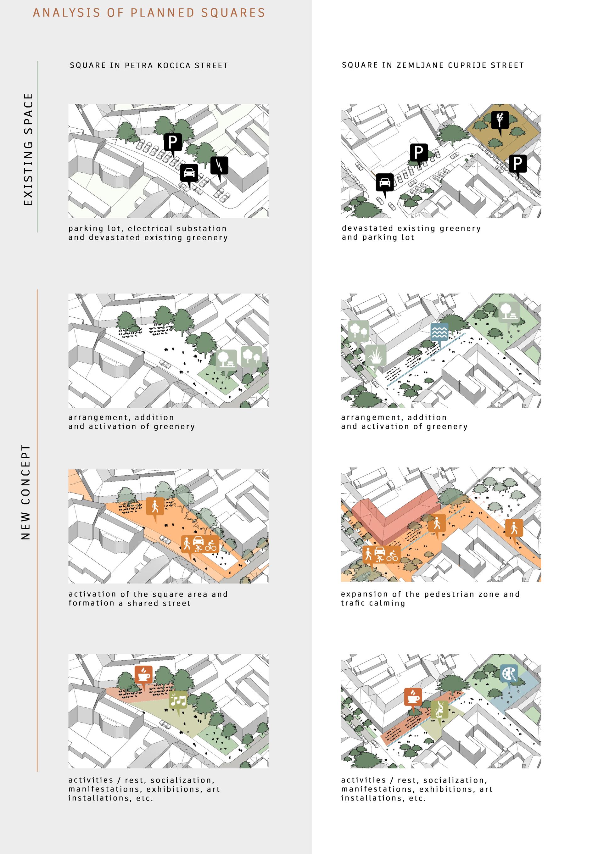Urban transformation of the Almaš Neighborhood - image 20