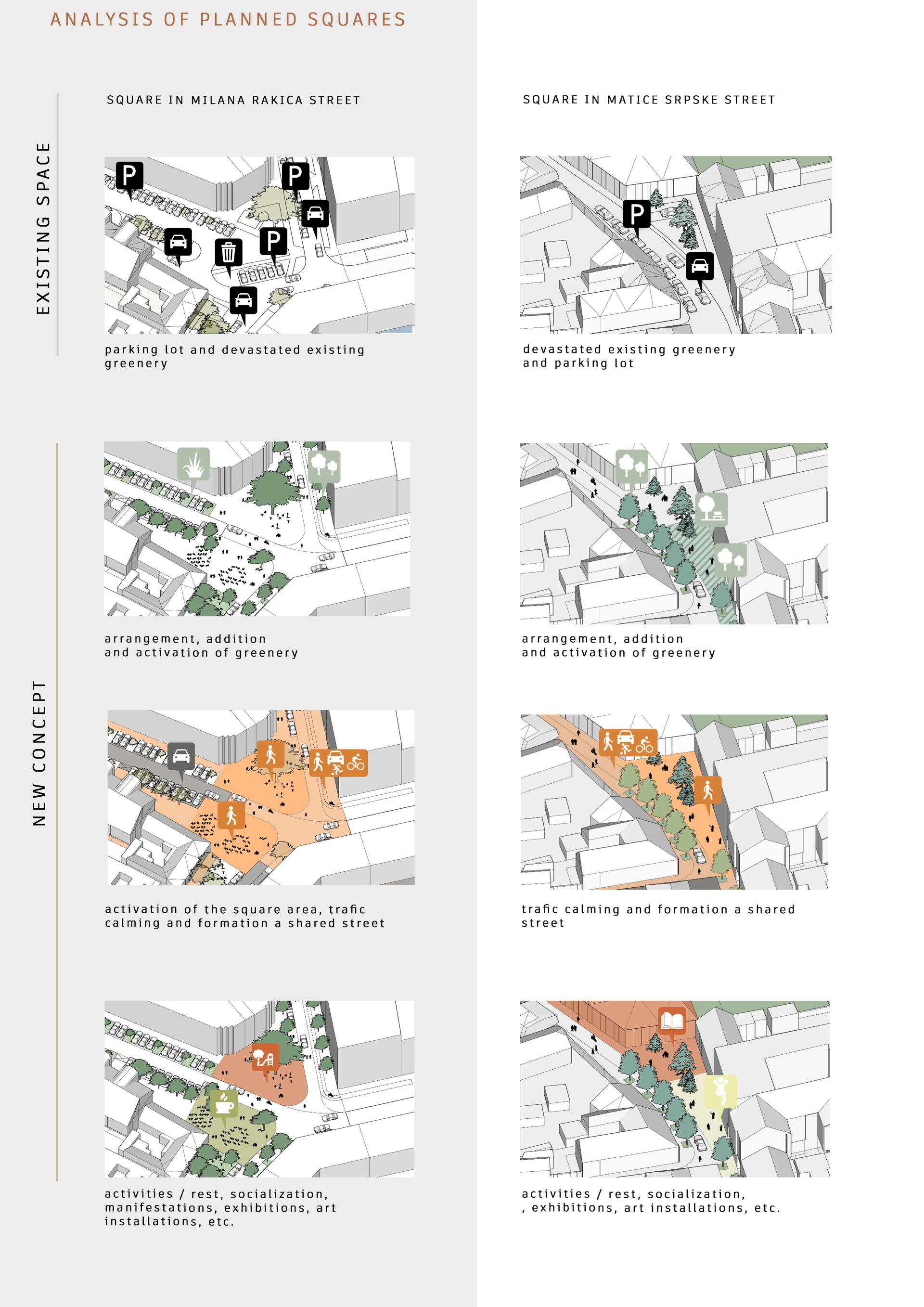 Urban transformation of the Almaš Neighborhood - image 21