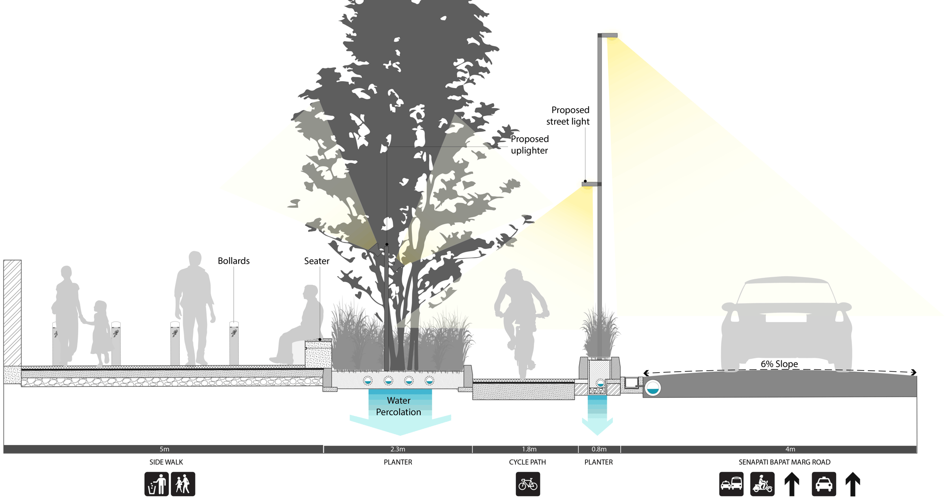 One Green Mile - Public Space and Streetscape Design - image 18