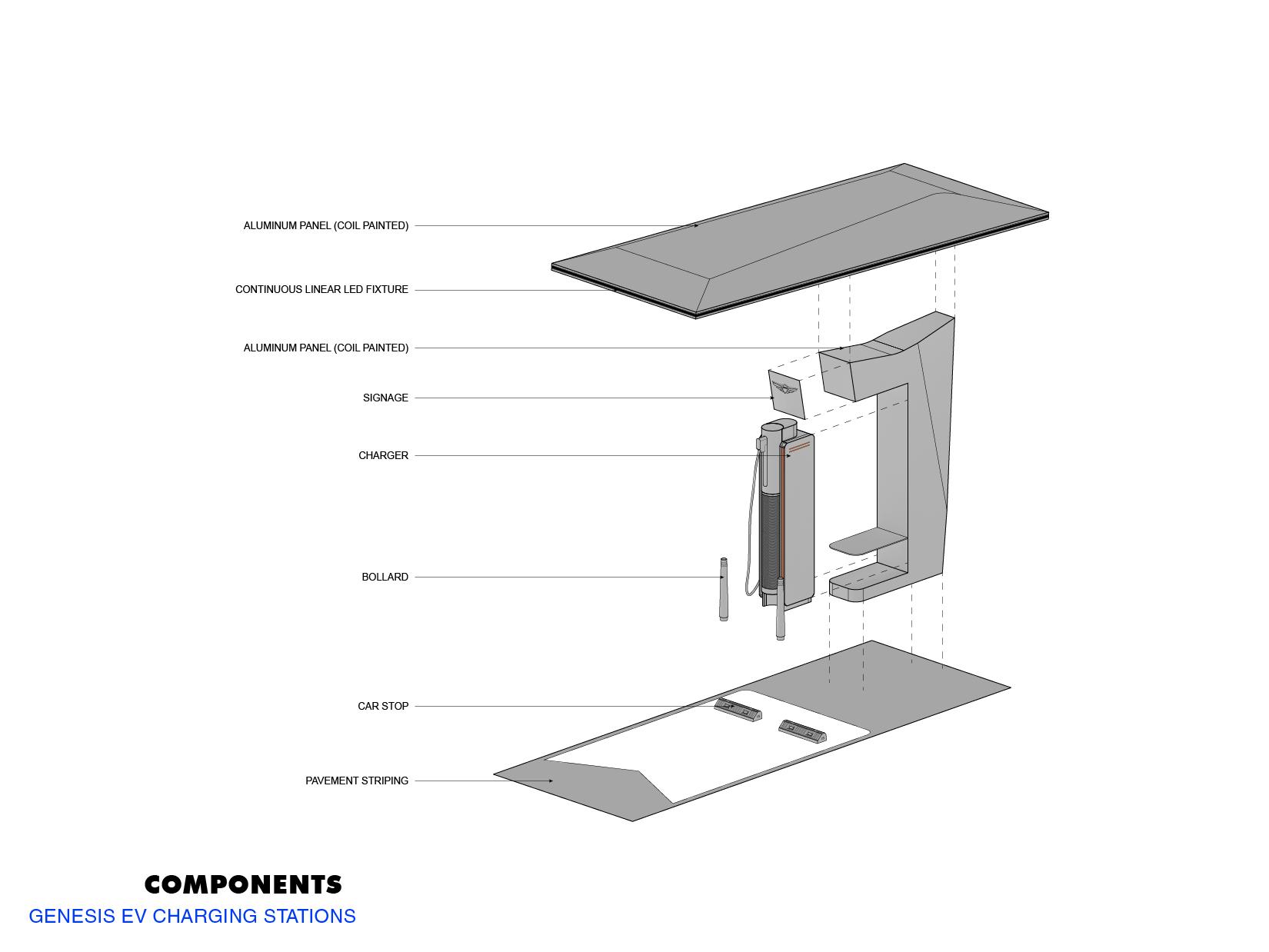 Genesis Electric Vehicle Charging Stations - image 11
