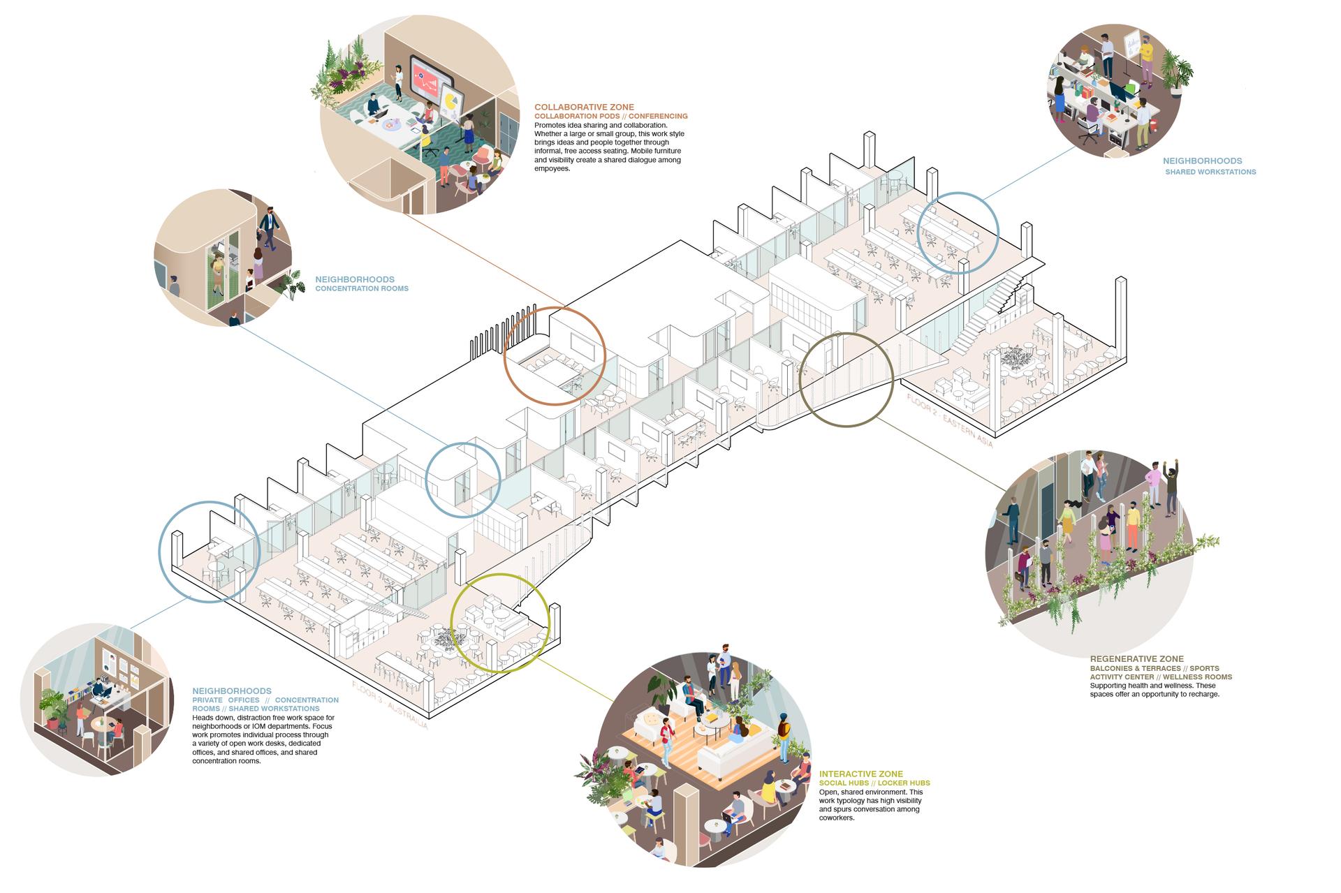 United Nations International Organization for Migration - image 6