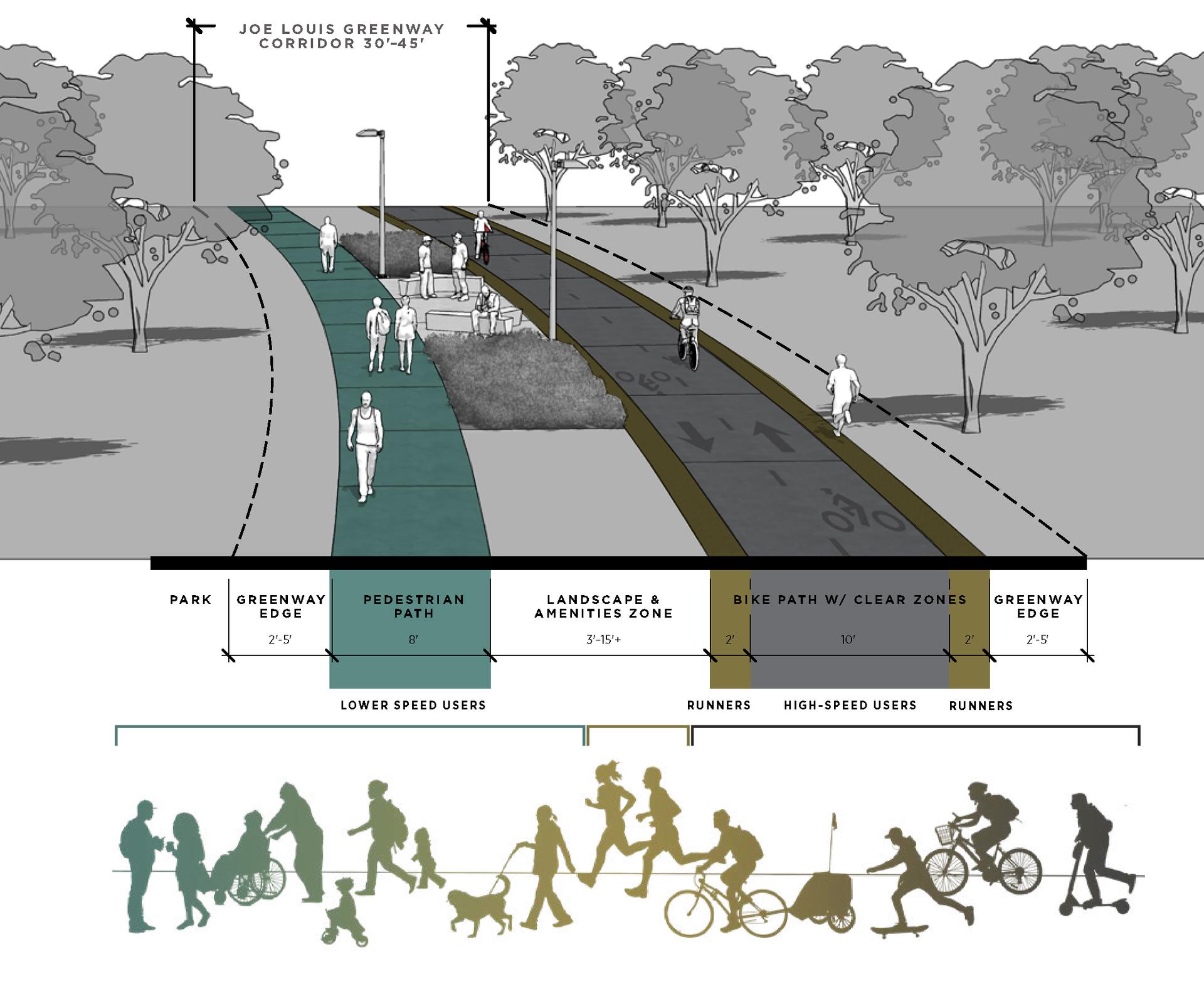 Joe Louis Greenway Framework Plan - image 5