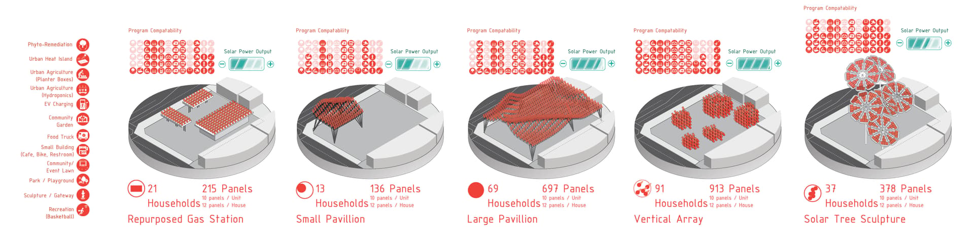 Photovoltaic Reformation: Dismantling Gas Infrastructure - image 8