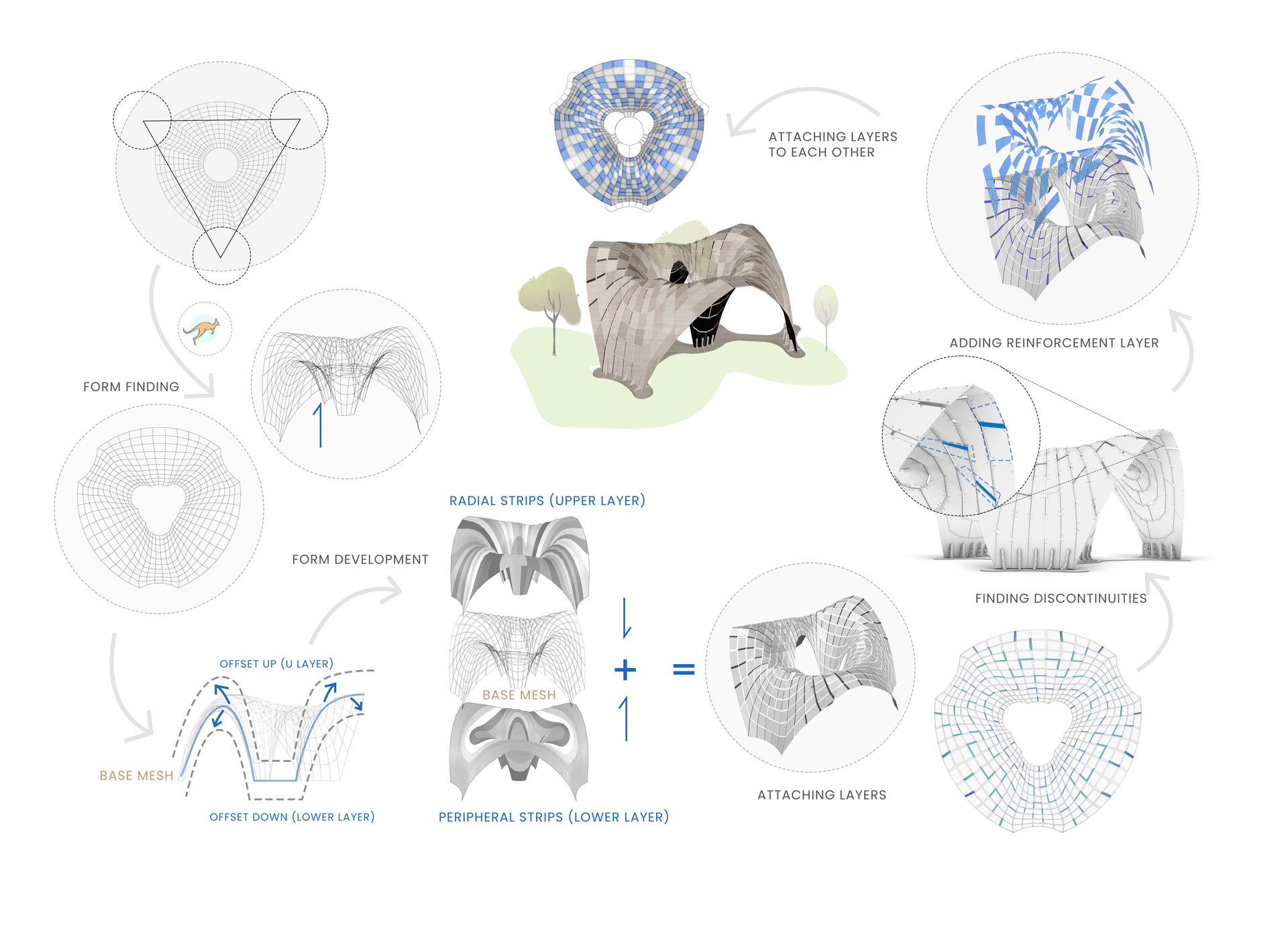 Cavilion - image 11