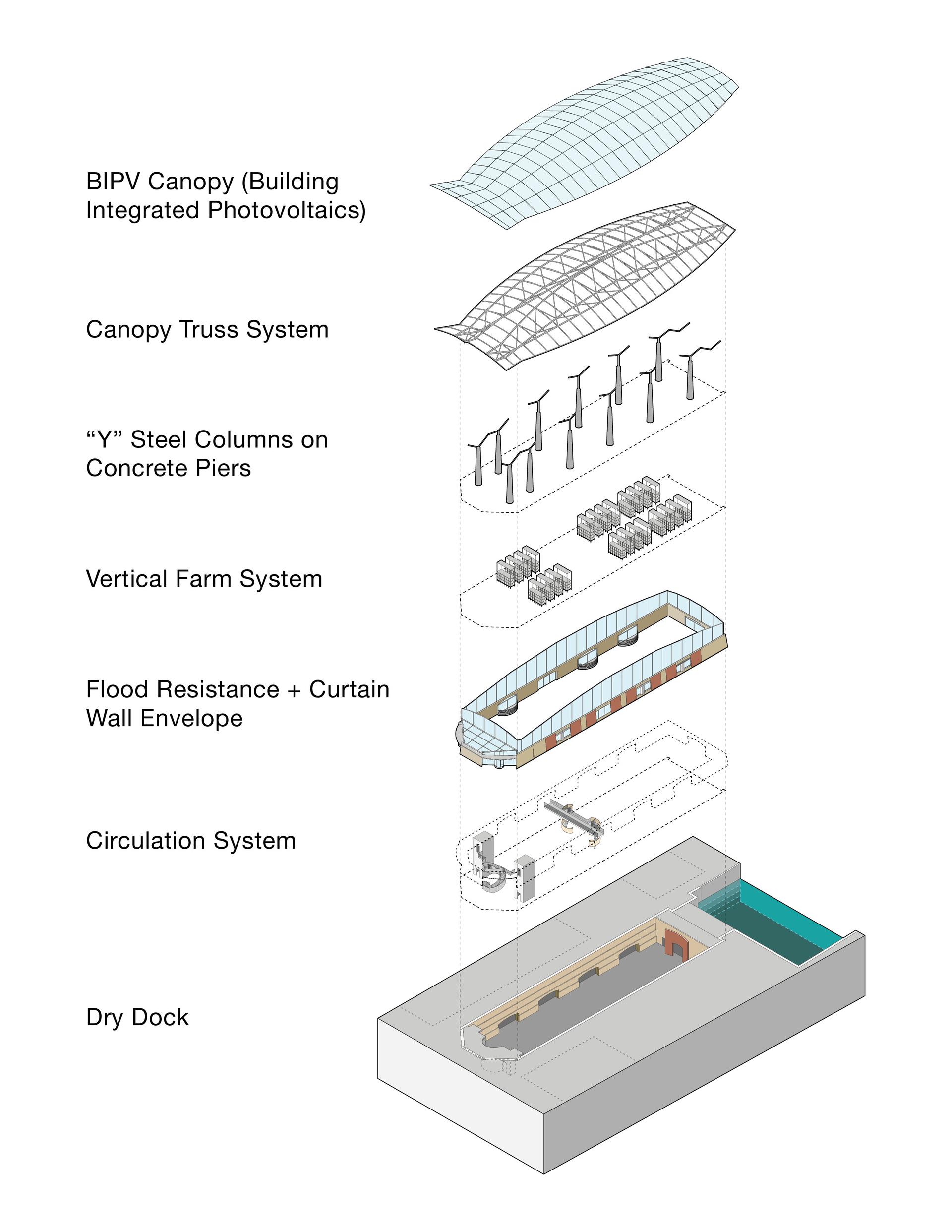 Dry Dock Greenhouse - image 9