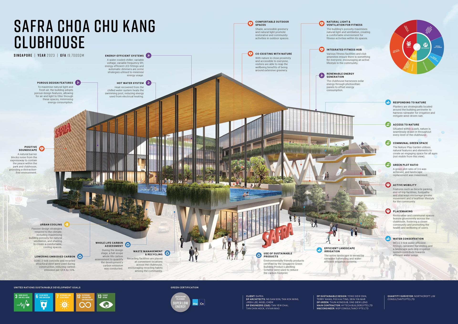 SAFRA Choa Chu Kang Clubhouse - image 13