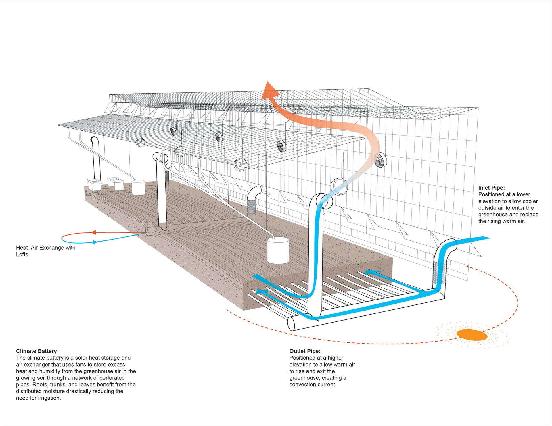 GrowLofts - image 12