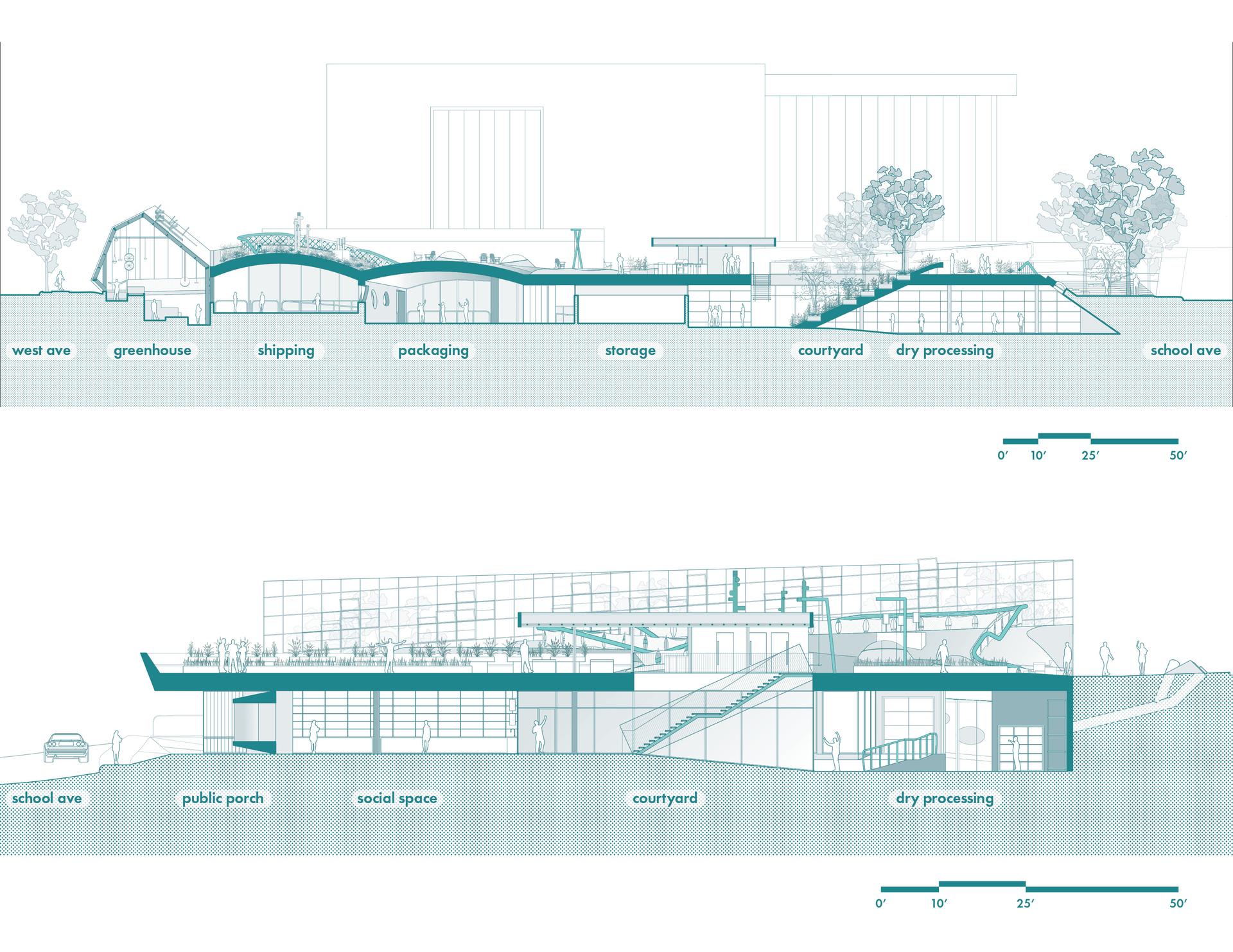 Foodscapes 3: Urban Agricultural Plan for the Fayetteville Public Library - image 10