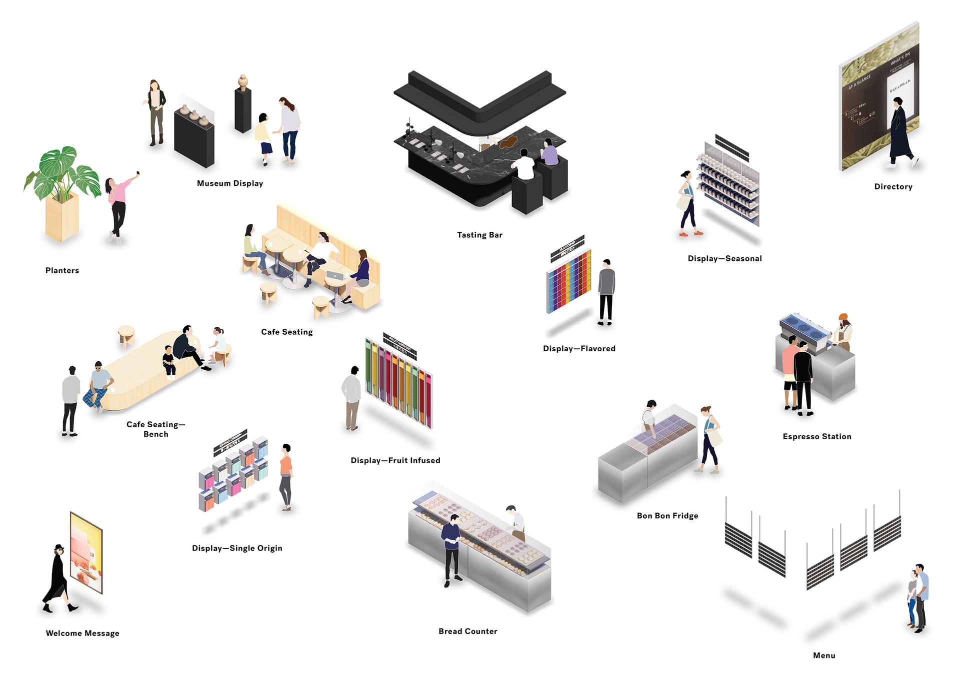 Cacaolab Flagship Store - image 21