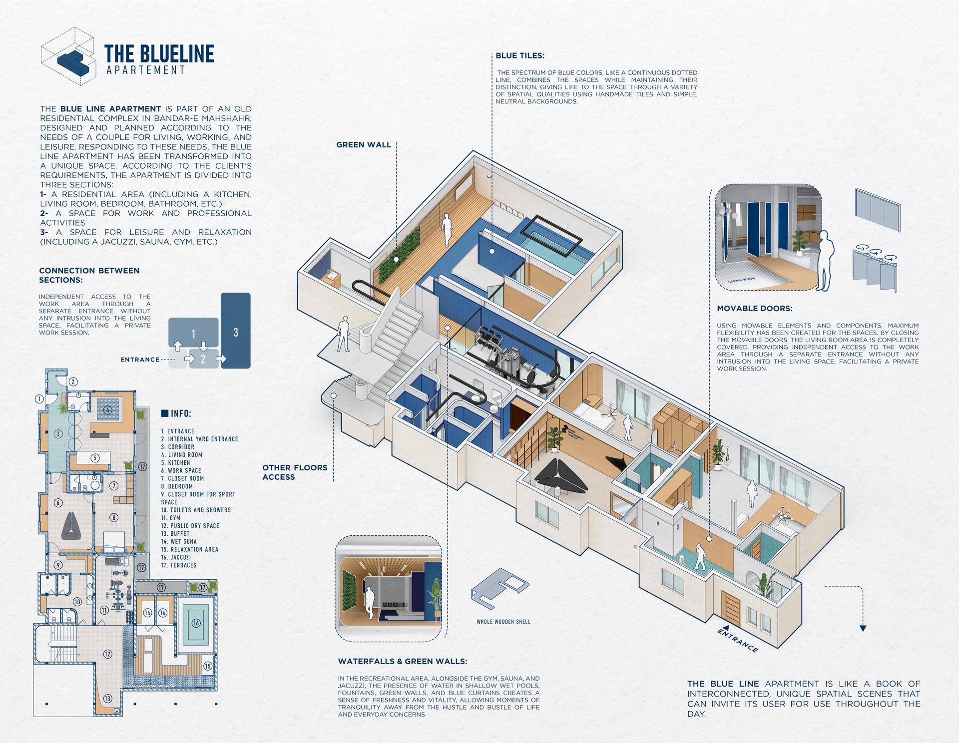 The Blue Line Apartment - image 2