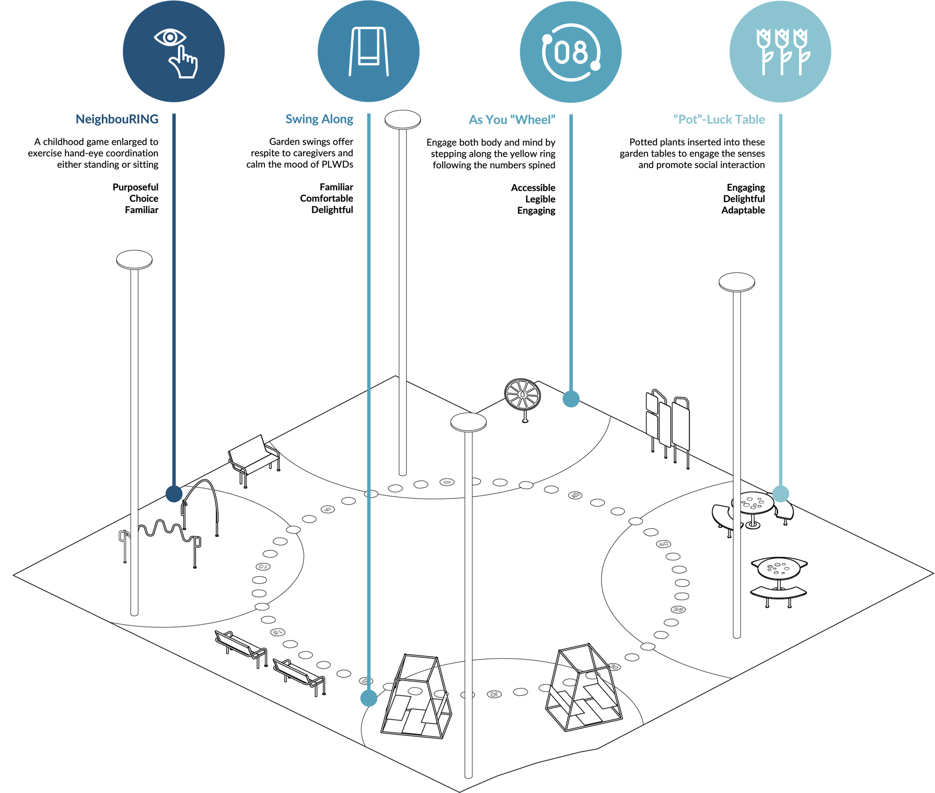 Lighthouse and Buoys: Dementia Friendly Neighbourhood - image 18