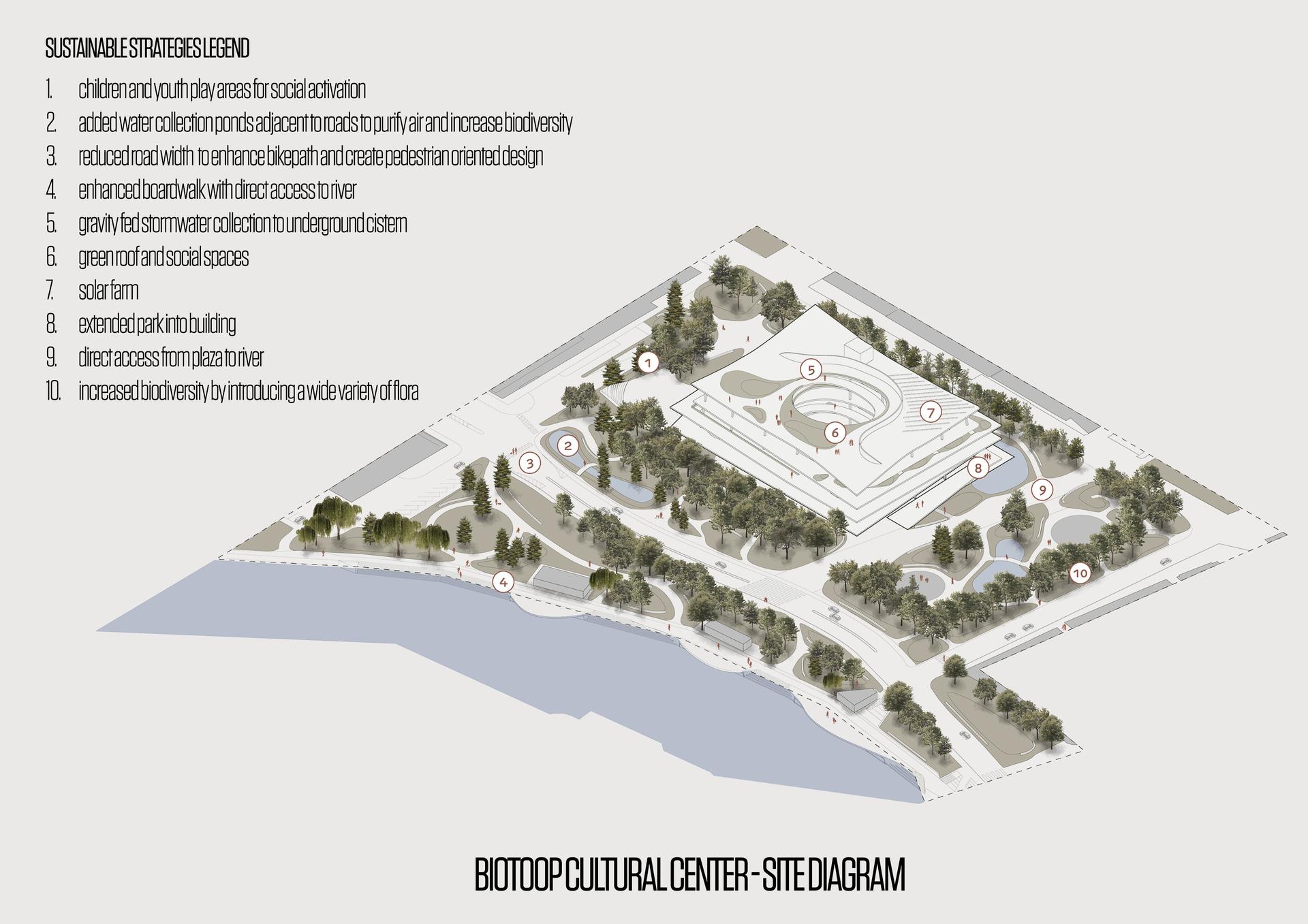 Biotoop Cultural Center - image 6