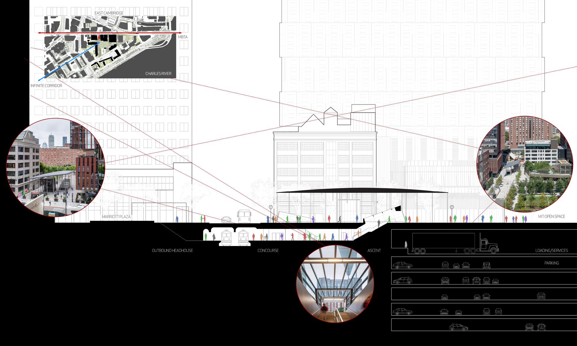 Kendall/MIT Gateway - image 3