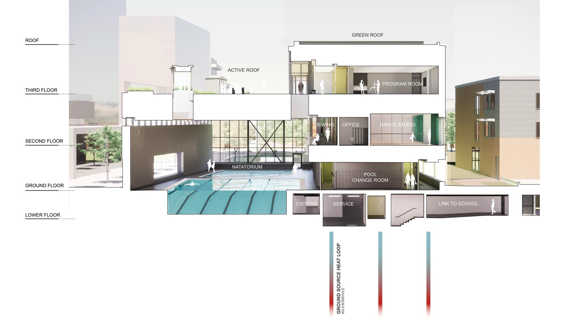 Davisville Community and Aquatic Centre - image 8