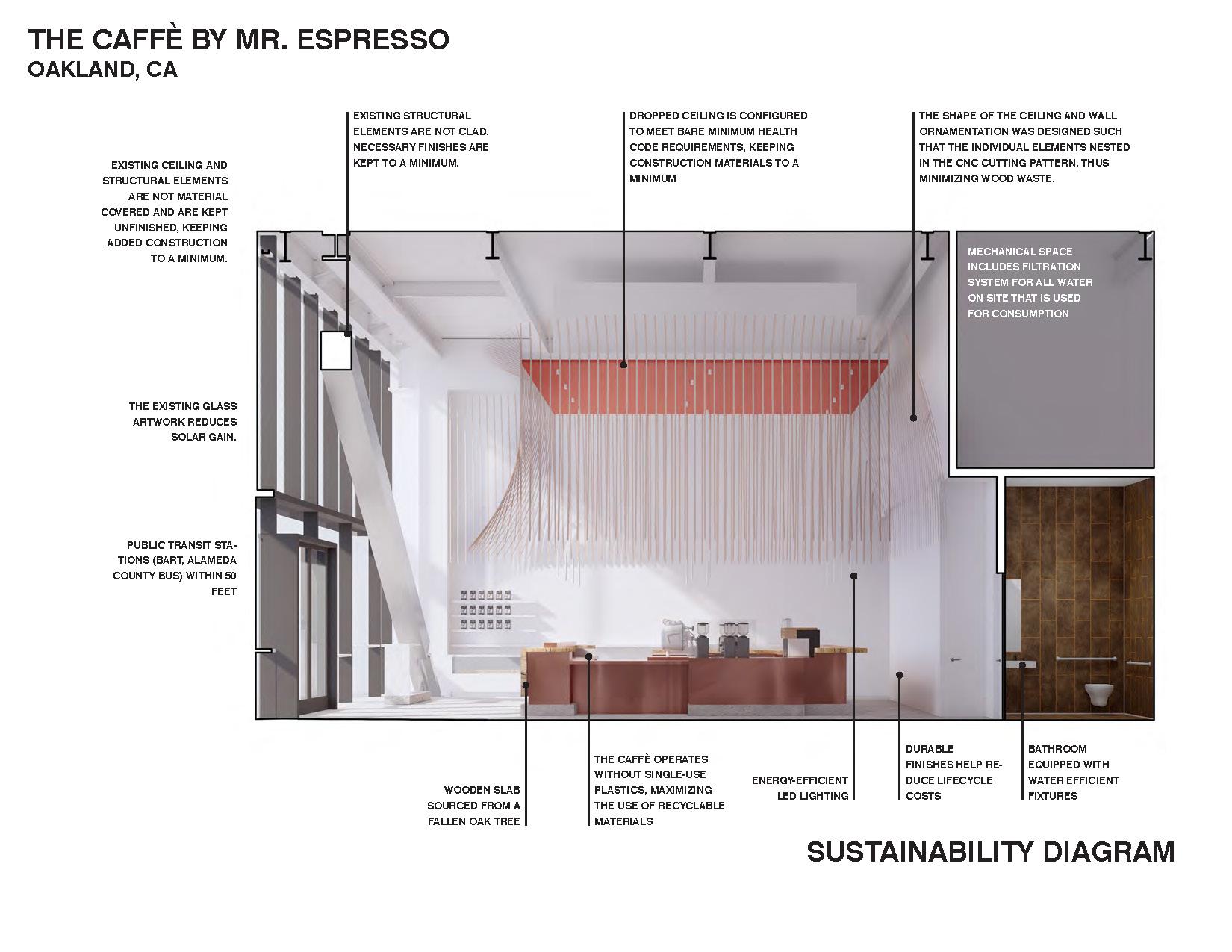 The Caffè by Mr Espresso - image 40