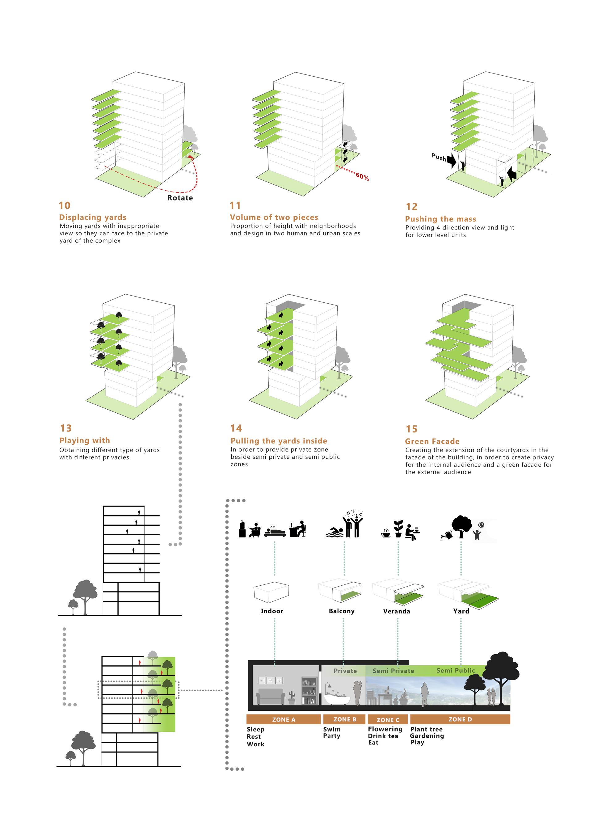 Green Yards - image 10