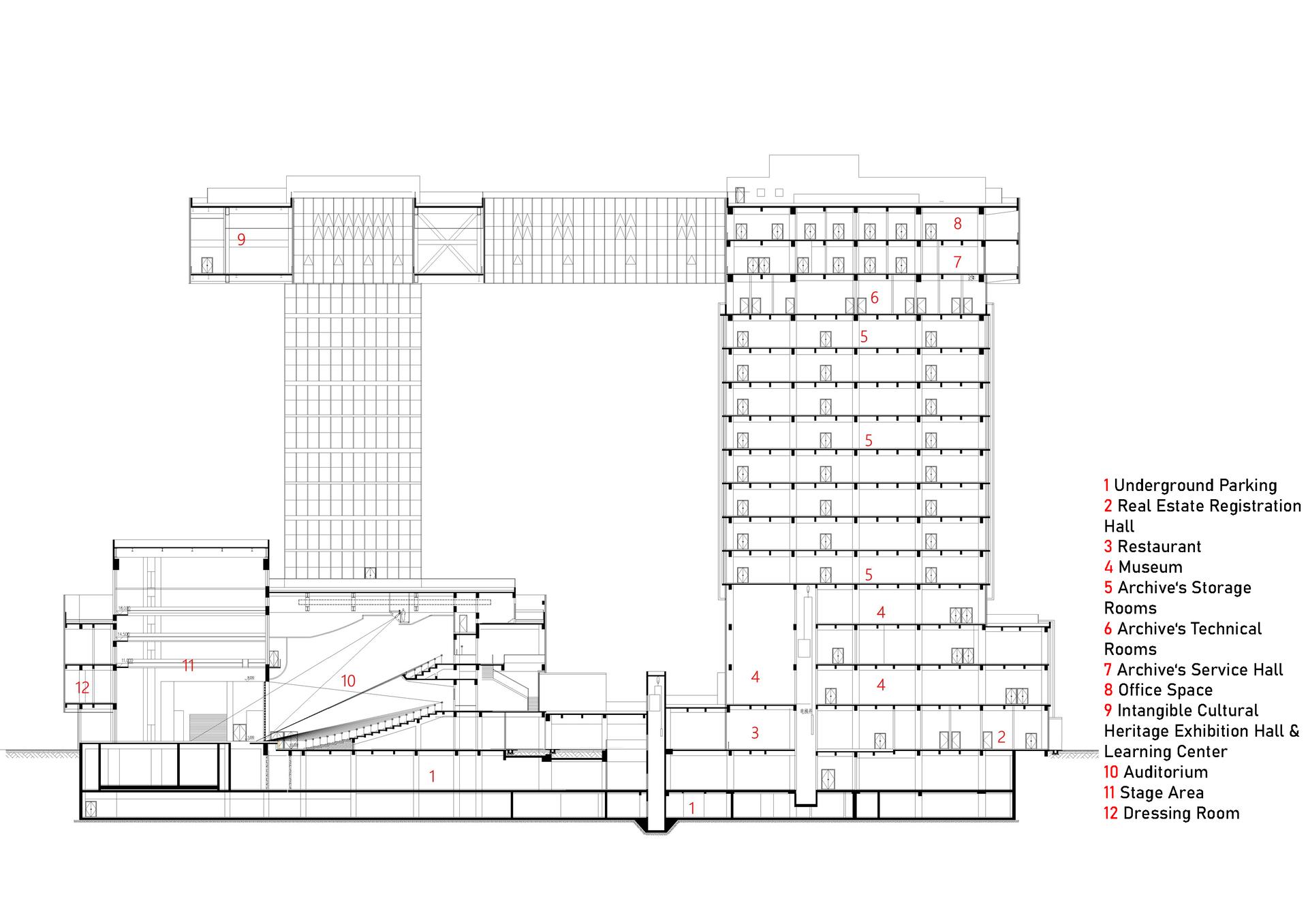Jiangmen Archives Center - image 14