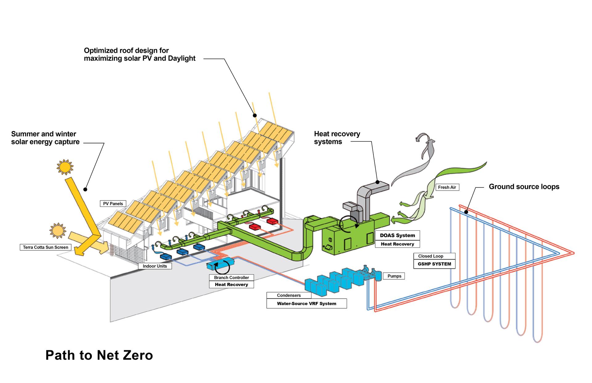 Renewable Energy and STEM Center at Suffolk County Community College - image 4